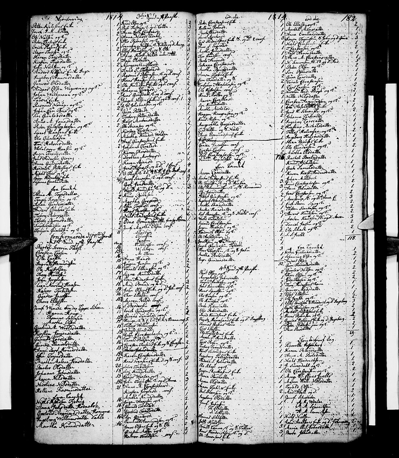 Risør sokneprestkontor, AV/SAK-1111-0035/F/Fc/L0002: Kommunikantprotokoll nr. C 2, 1797-1836, s. 182