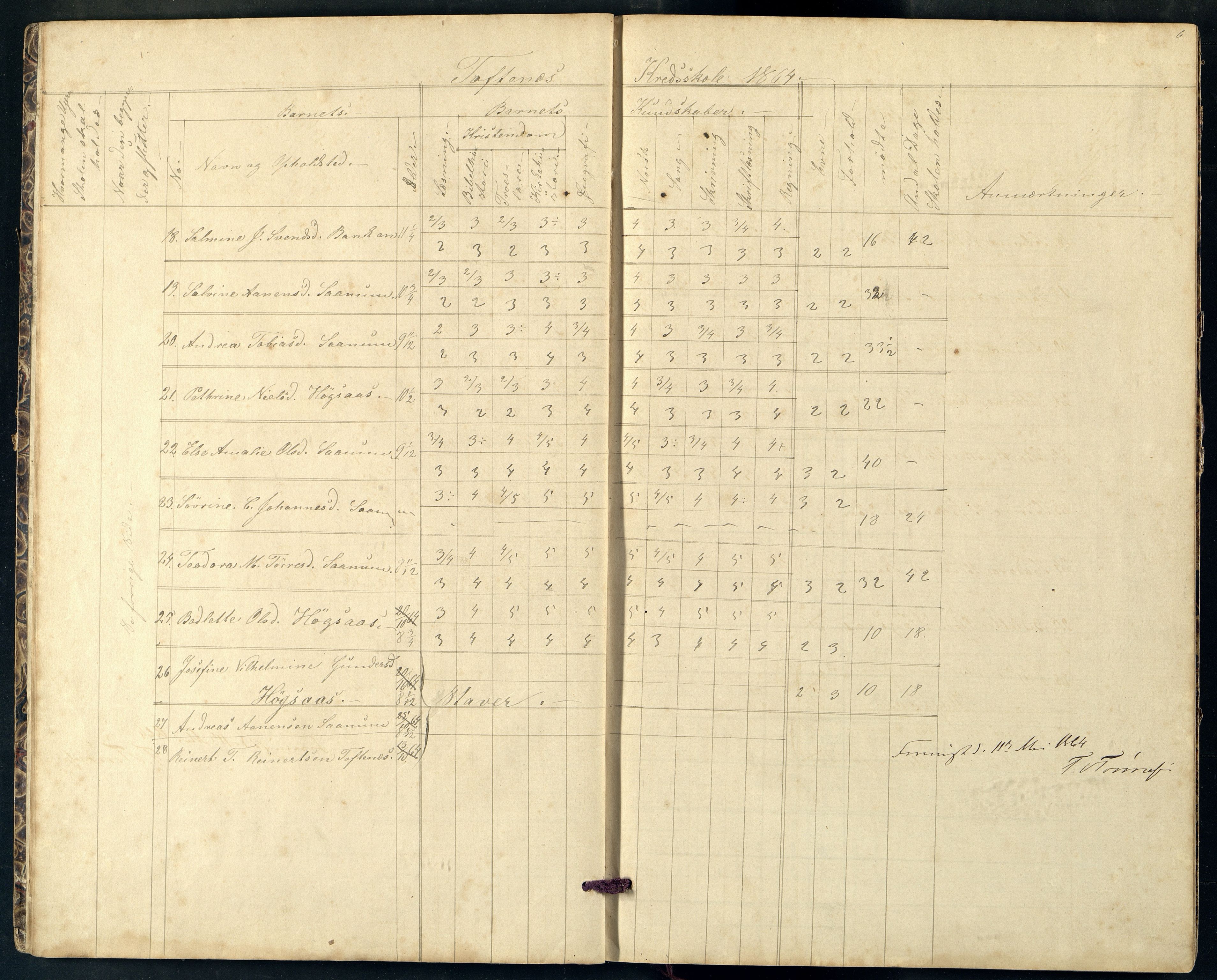 Halse og Harkmark kommune - Toftenes Skole, ARKSOR/1002HH555/H/L0001: Skoleprotokoll, 1864-1875