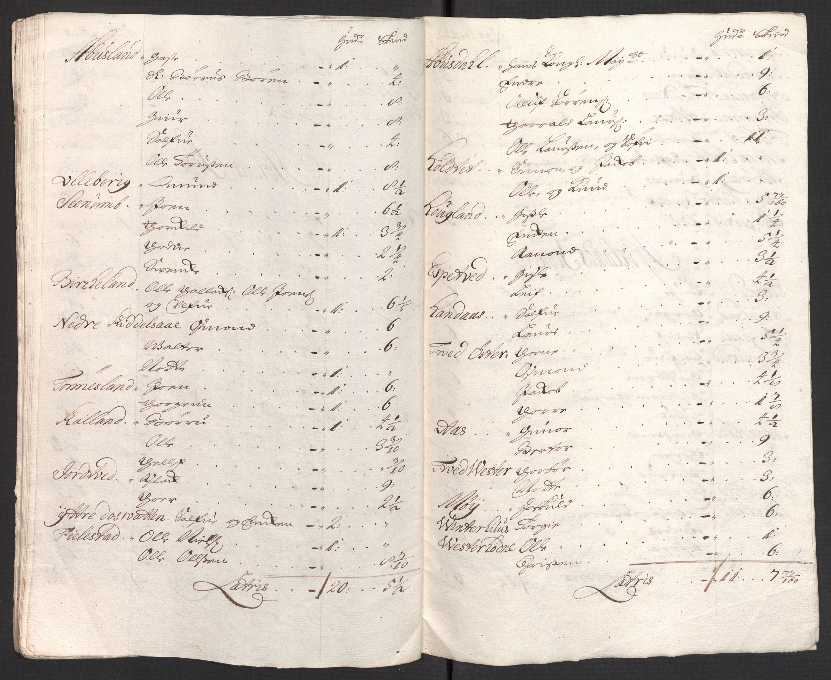 Rentekammeret inntil 1814, Reviderte regnskaper, Fogderegnskap, RA/EA-4092/R40/L2447: Fogderegnskap Råbyggelag, 1703-1705, s. 104