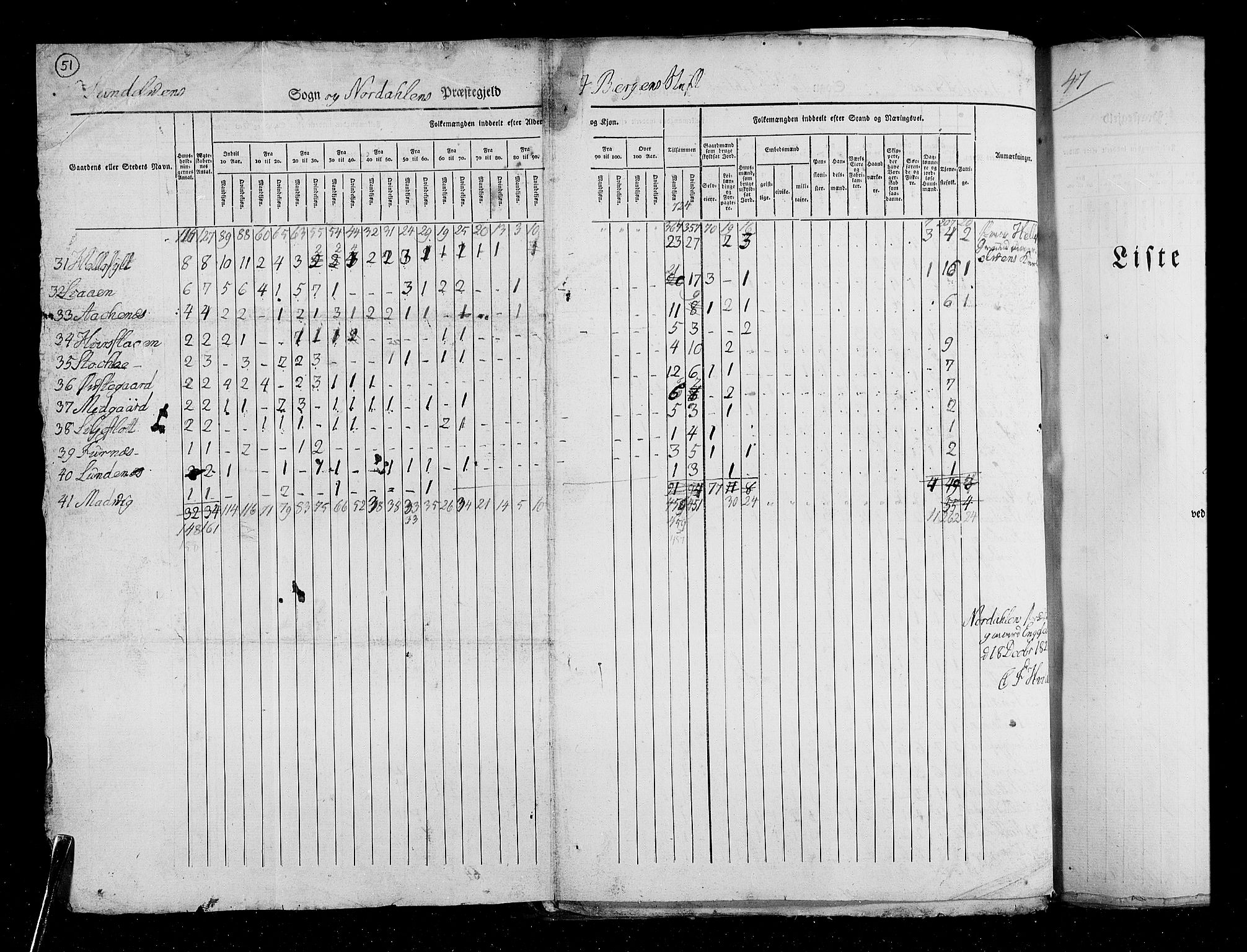 RA, Folketellingen 1825, bind 15: Romsdal amt, 1825, s. 51