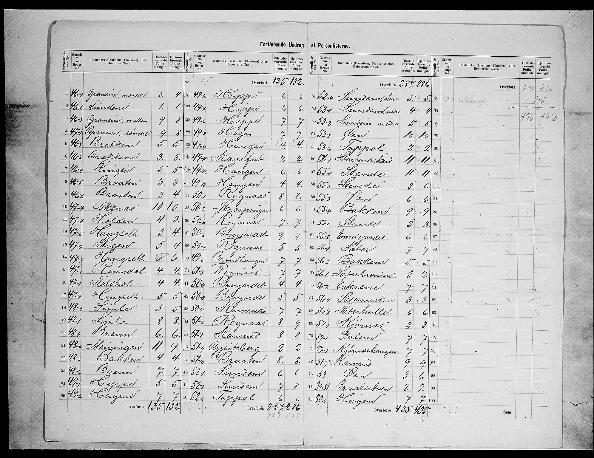 SAH, Folketelling 1900 for 0542 Nord-Aurdal herred, 1900, s. 68