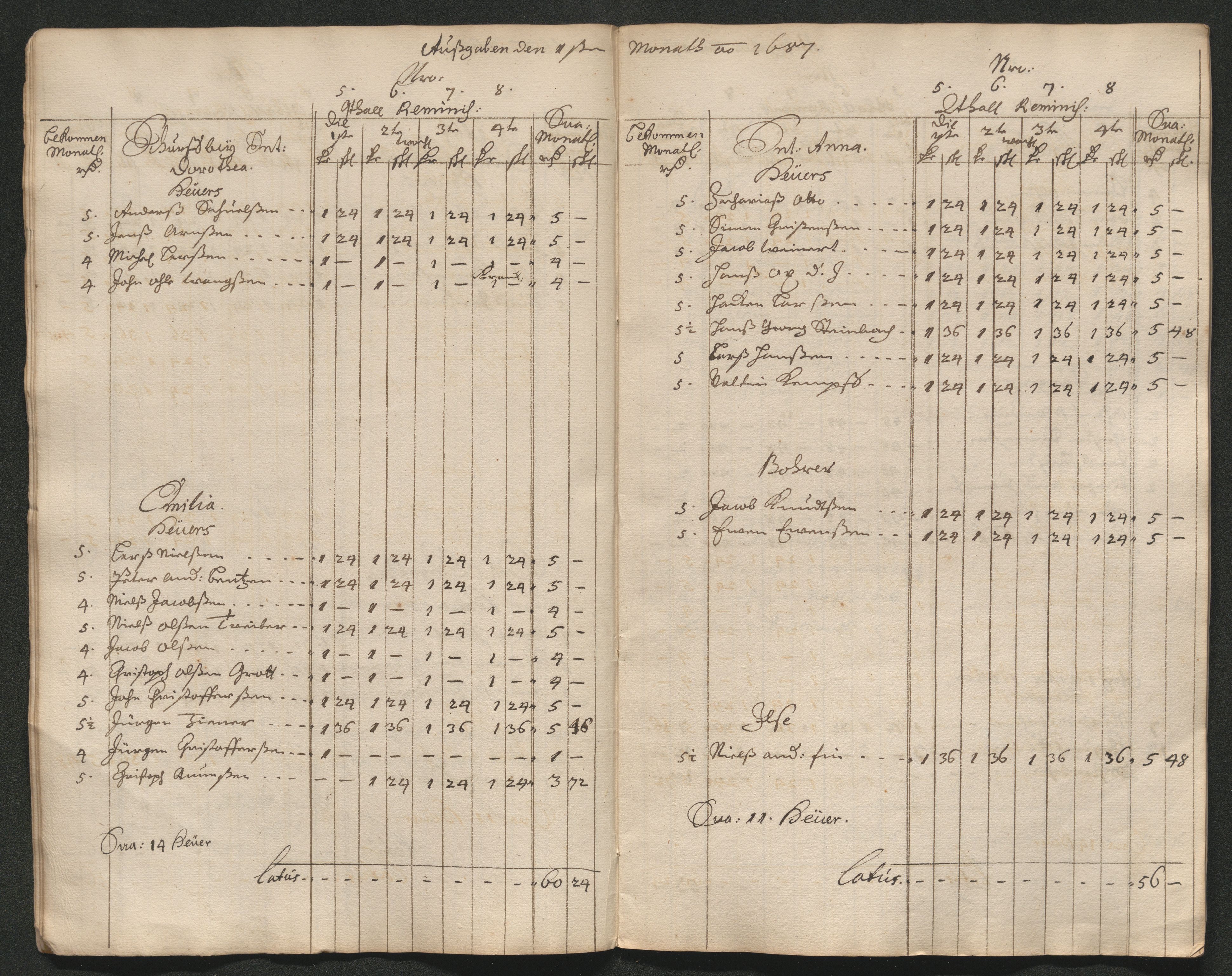 Kongsberg Sølvverk 1623-1816, AV/SAKO-EA-3135/001/D/Dc/Dcd/L0065: Utgiftsregnskap for gruver m.m. , 1687, s. 154