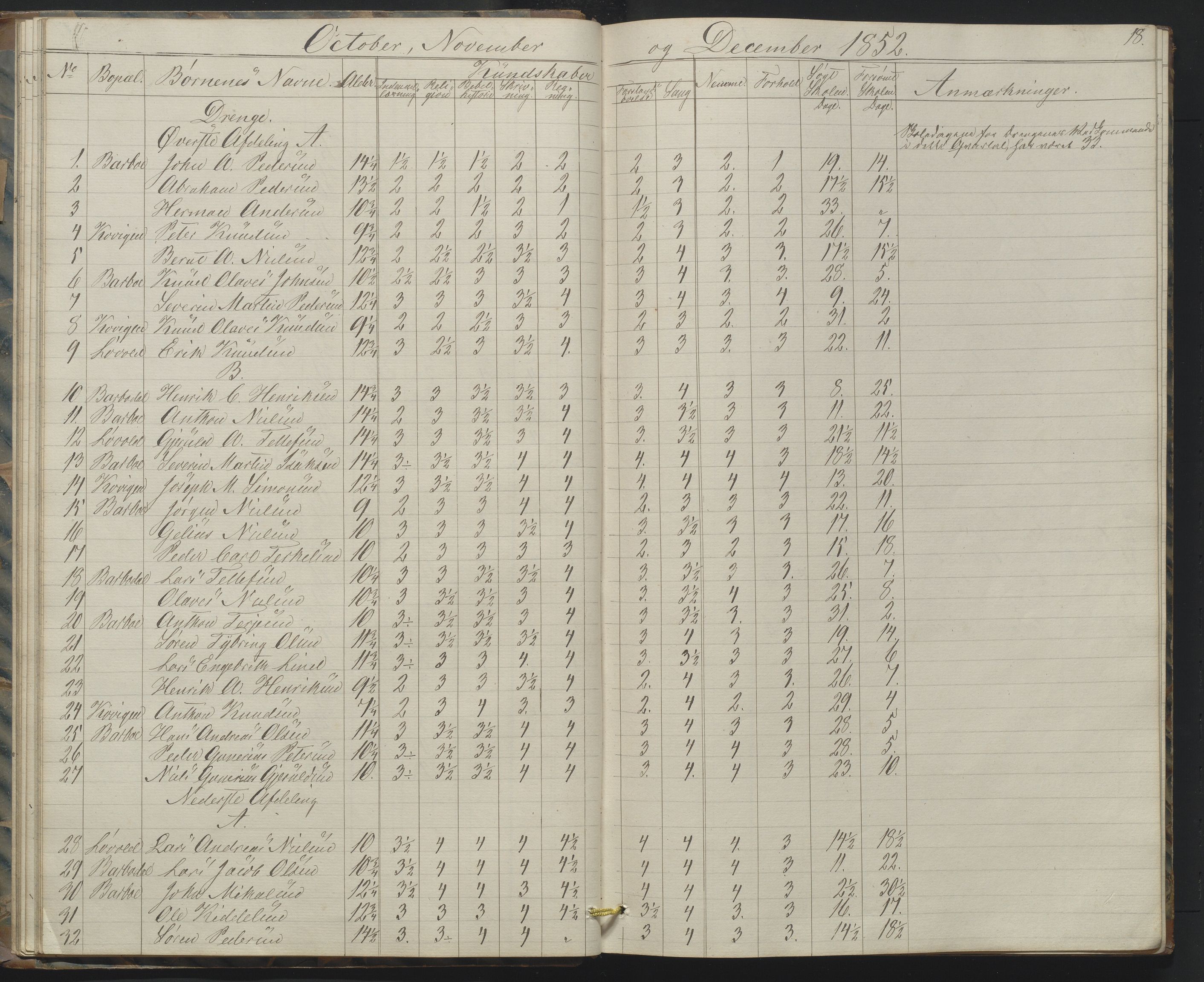 Arendal kommune, Katalog I, AAKS/KA0906-PK-I/07/L0158: Skoleprotokoll for "Barboe faste skole", 1851-1862, s. 18