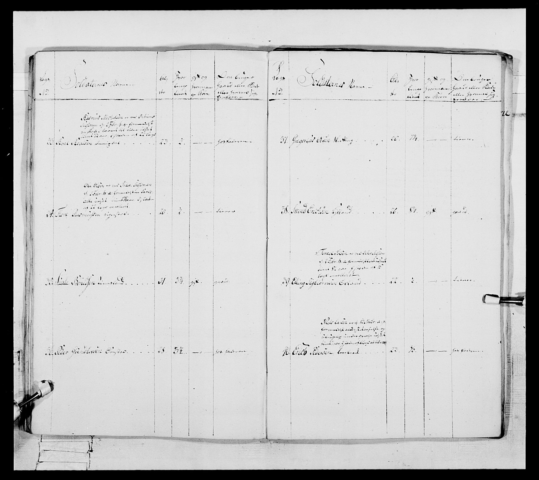 Generalitets- og kommissariatskollegiet, Det kongelige norske kommissariatskollegium, AV/RA-EA-5420/E/Eh/L0105: 2. Vesterlenske nasjonale infanteriregiment, 1766-1773, s. 268