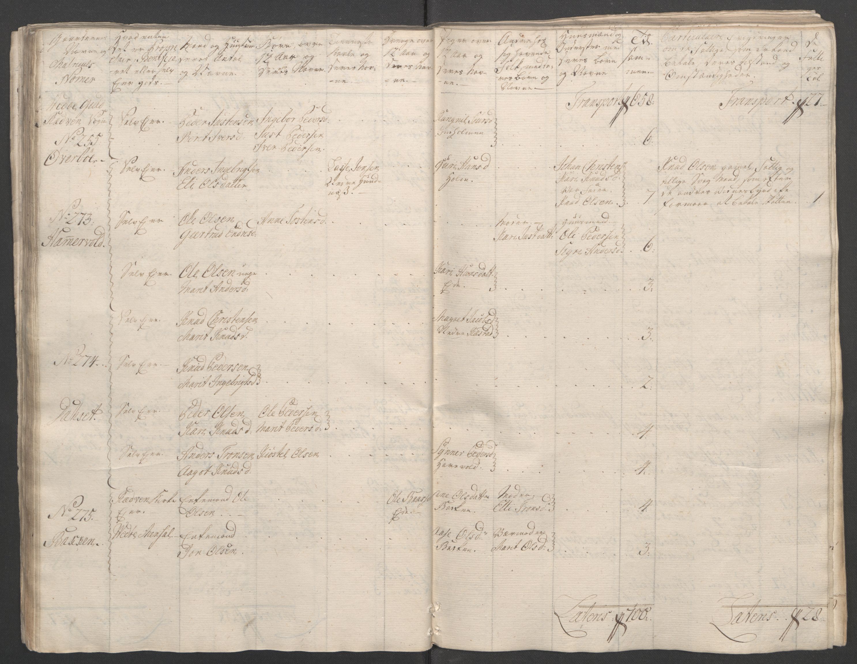 Rentekammeret inntil 1814, Reviderte regnskaper, Fogderegnskap, RA/EA-4092/R55/L3730: Ekstraskatten Romsdal, 1762-1763, s. 87