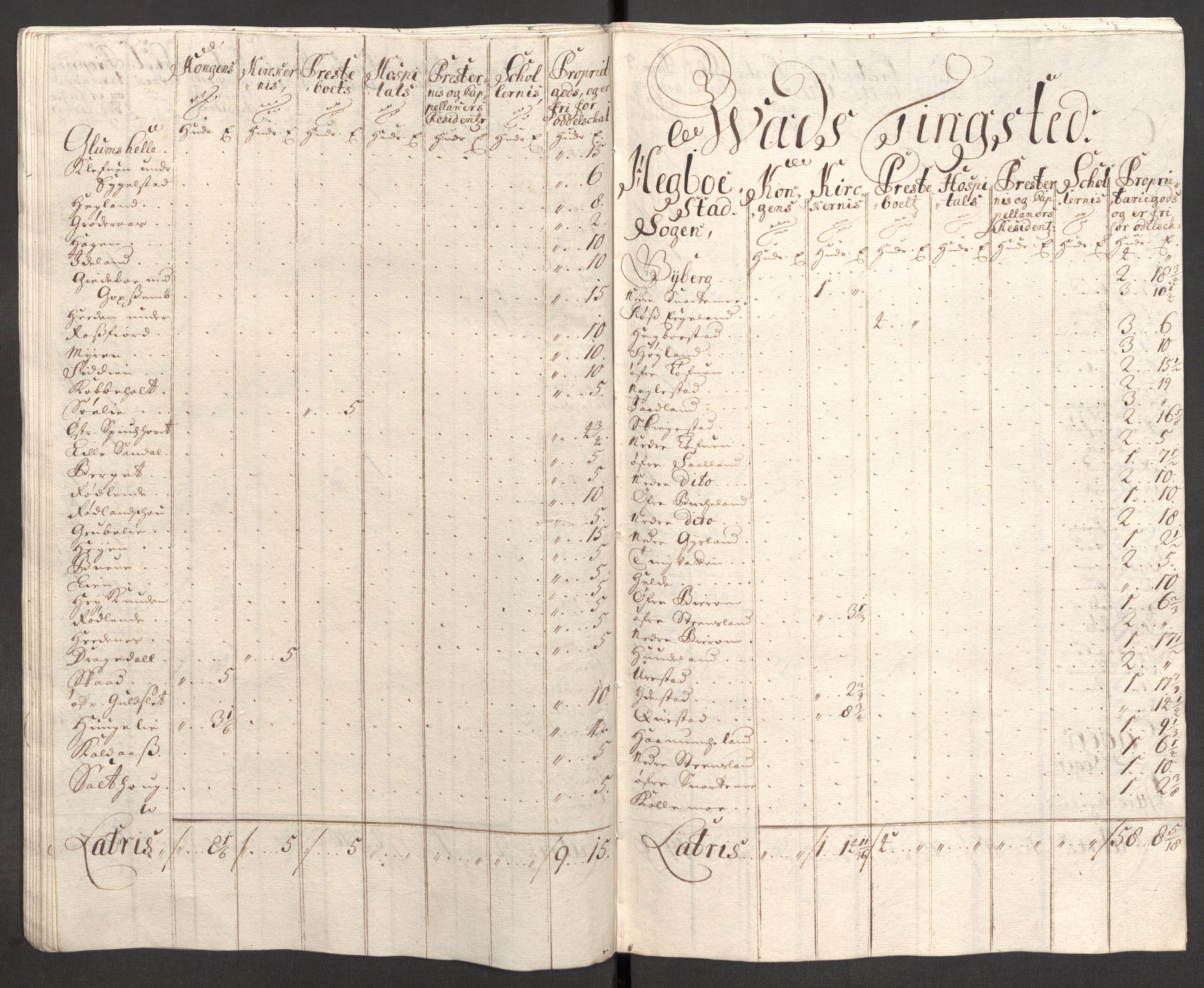 Rentekammeret inntil 1814, Reviderte regnskaper, Fogderegnskap, AV/RA-EA-4092/R43/L2553: Fogderegnskap Lista og Mandal, 1710, s. 76