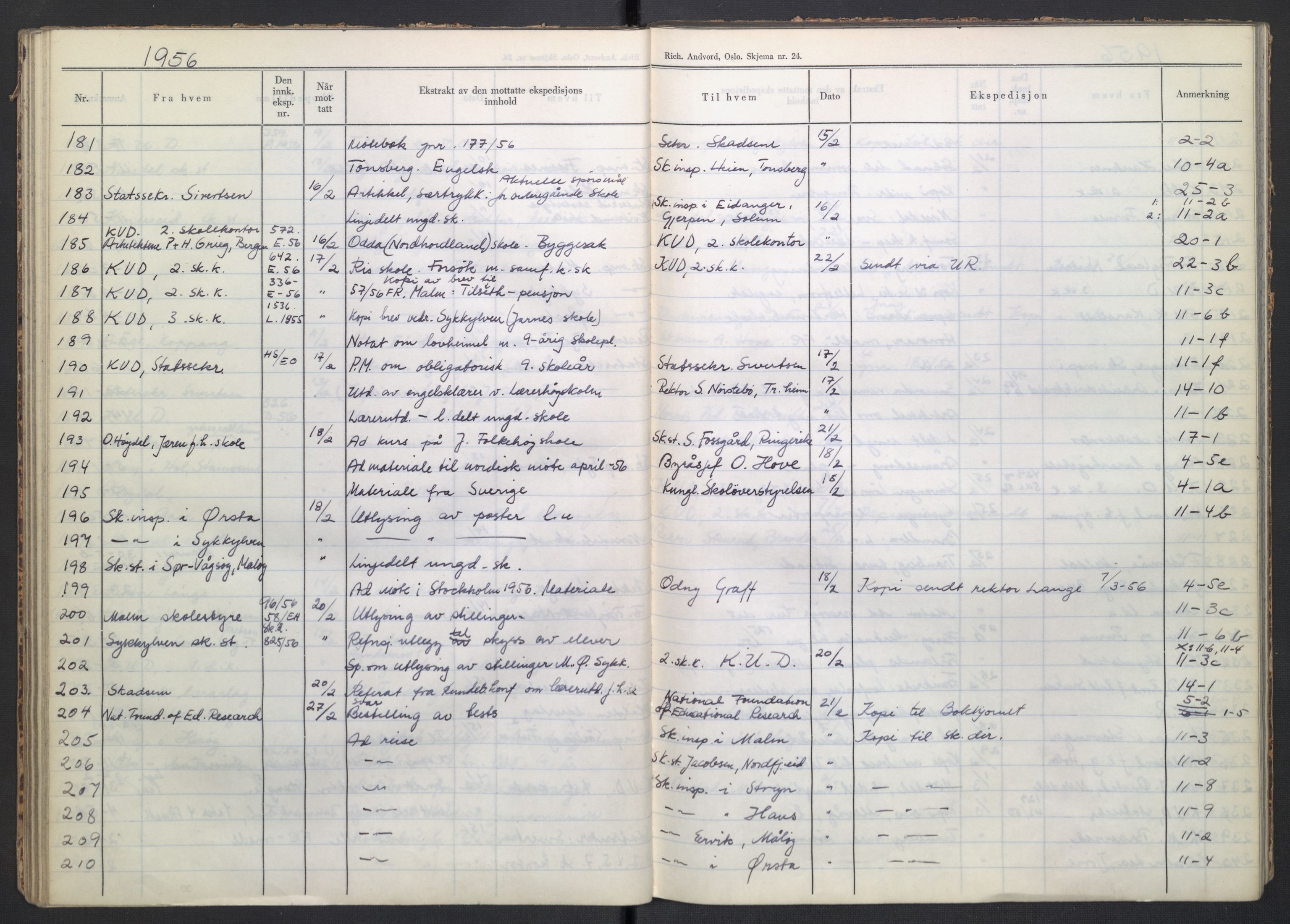 Kirke- og undervisningsdepartementet, Forsøksrådet for skoleverket, AV/RA-S-1587/C/L0117: Journal, 1954-1957