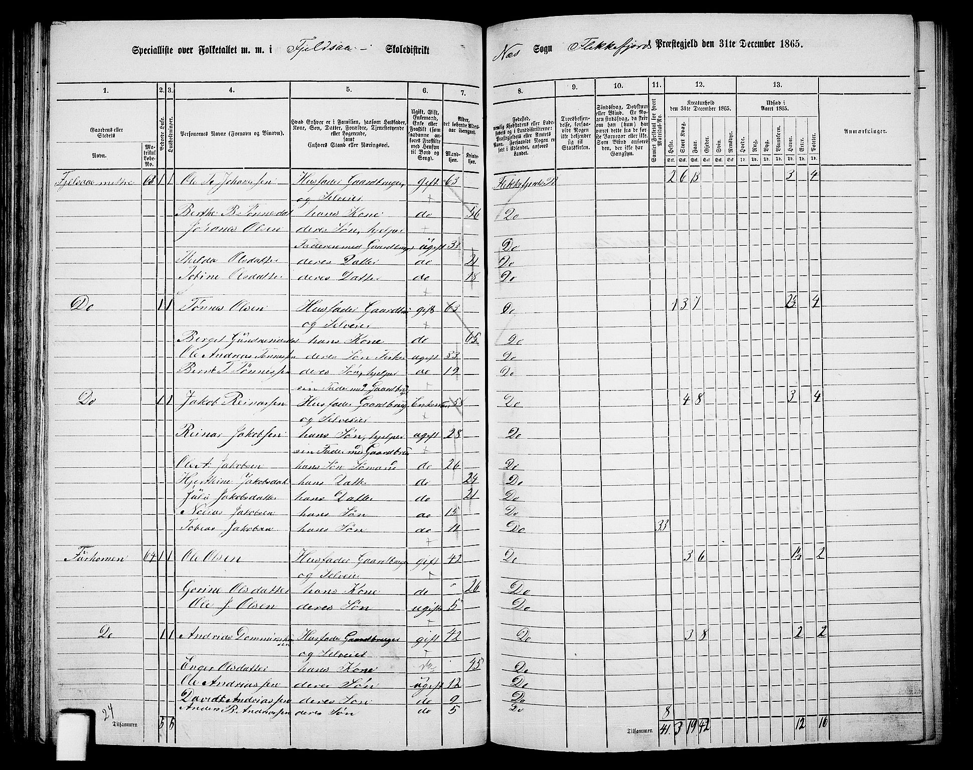 RA, Folketelling 1865 for 1042L Flekkefjord prestegjeld, Nes sokn og Hidra sokn, 1865, s. 94