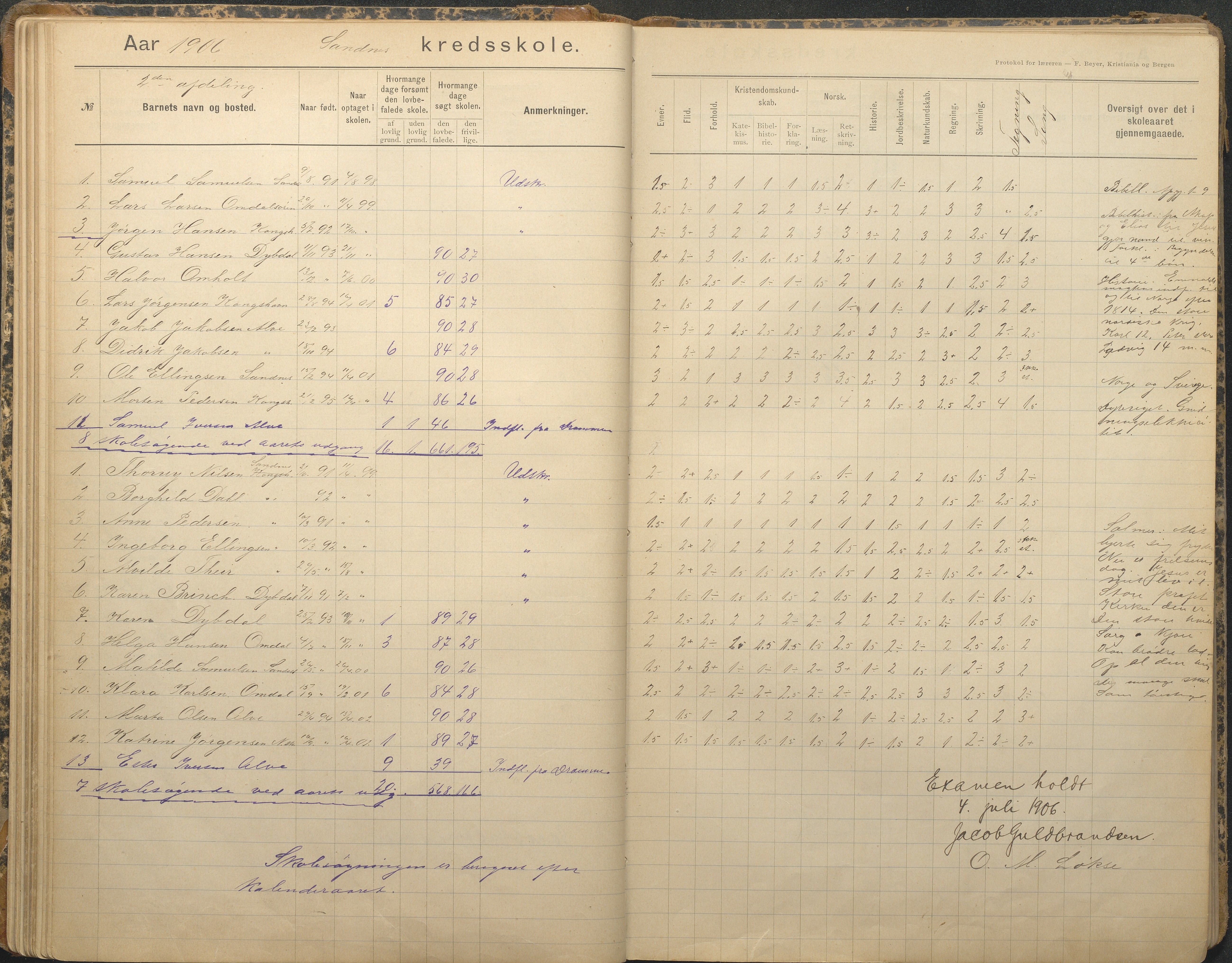 Tromøy kommune frem til 1971, AAKS/KA0921-PK/04/L0079: Sandnes - Karakterprotokoll, 1891-1948