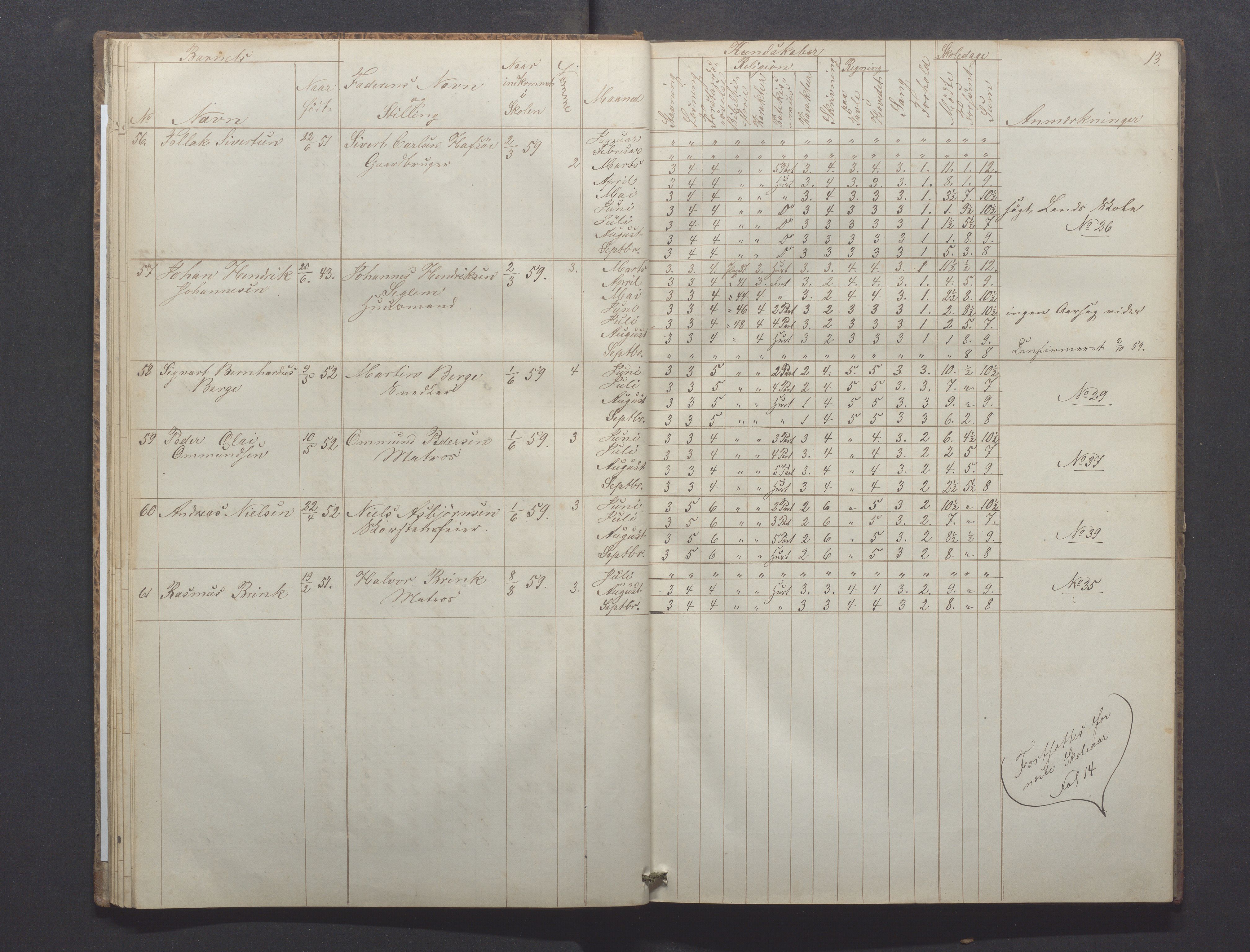 Egersund kommune (Ladested) - Egersund almueskole/folkeskole, IKAR/K-100521/H/L0008: Skoleprotokoll - Almueskolen, 1. klasse, 1859-1862, s. 13