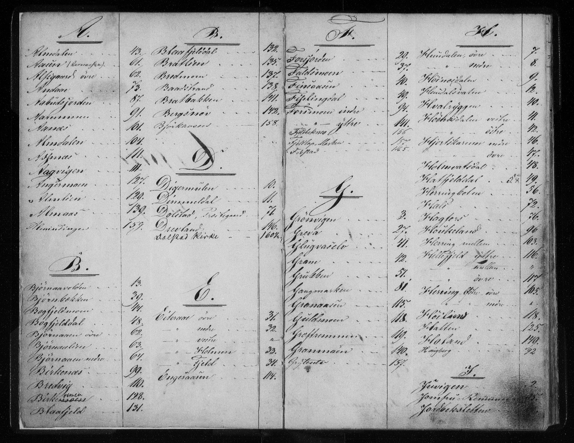 Søndre Helgeland sorenskriveri, SAT/A-4575/1/2/2A/2Aa/L0001: Panteregister nr. 1, 1792-1875
