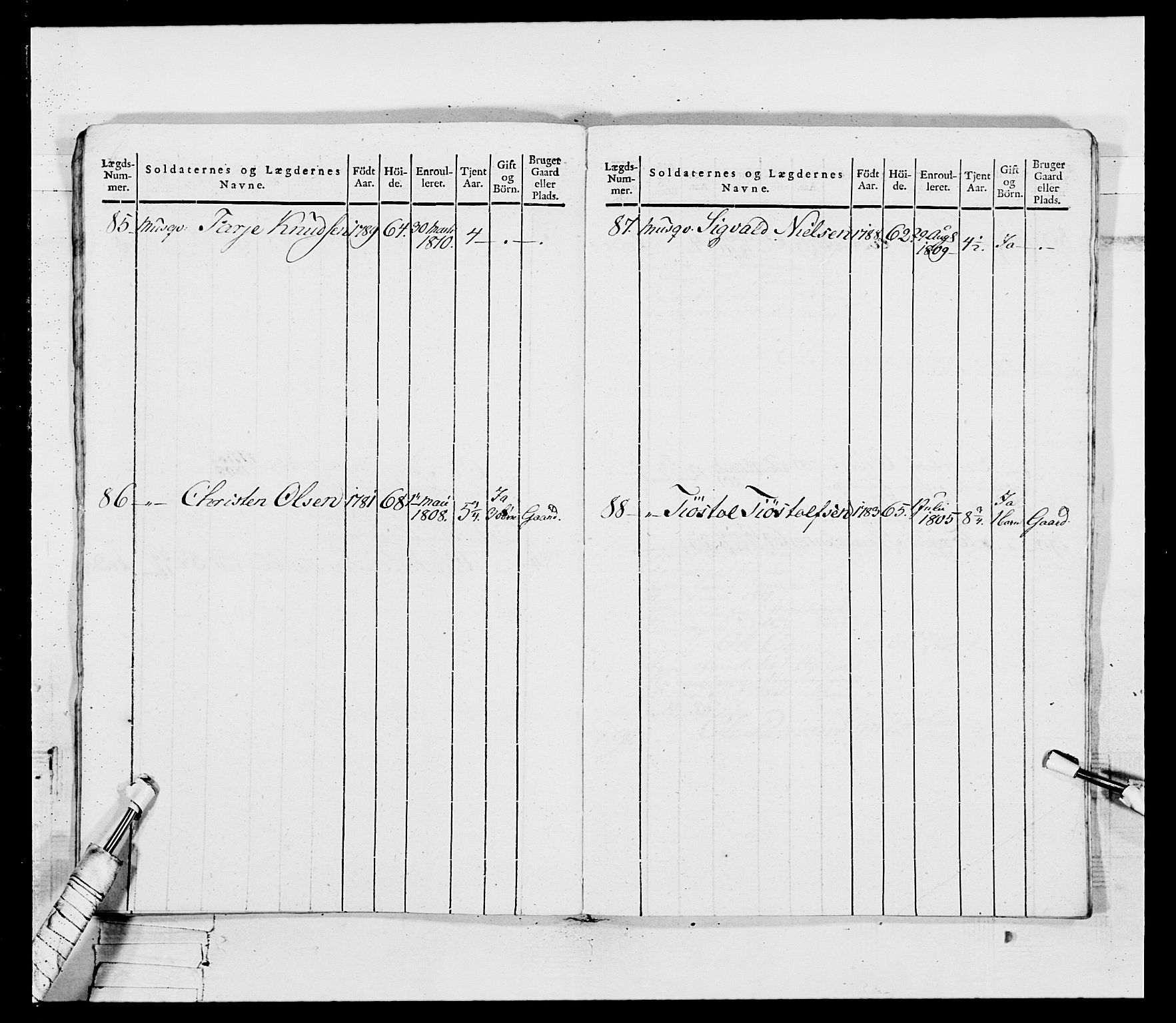 Generalitets- og kommissariatskollegiet, Det kongelige norske kommissariatskollegium, AV/RA-EA-5420/E/Eh/L0115: Telemarkske nasjonale infanteriregiment, 1802-1805, s. 32