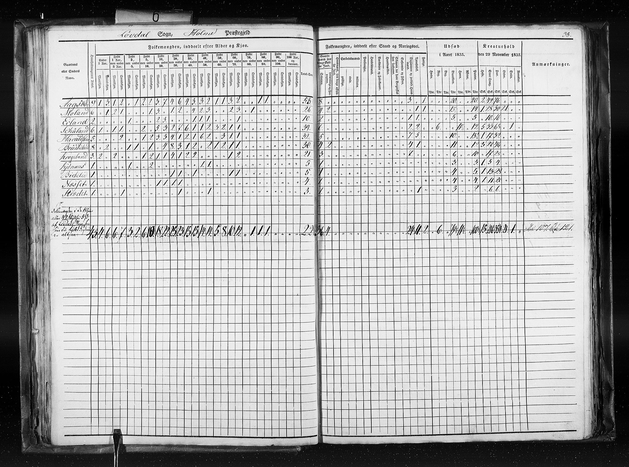 RA, Folketellingen 1835, bind 6: Lister og Mandal amt og Stavanger amt, 1835, s. 38