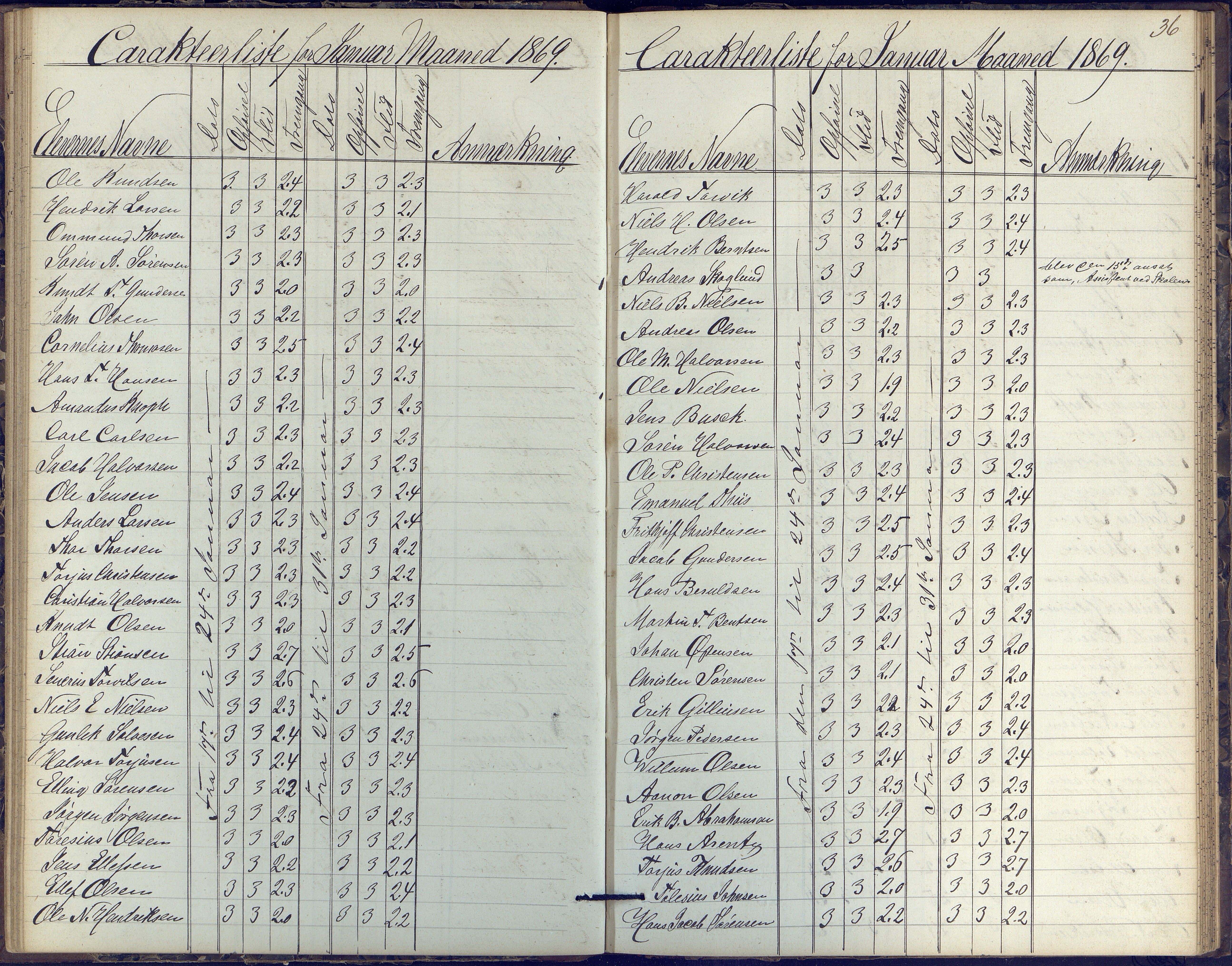 Risør kommune, AAKS/KA0901-PK/1/05/05k/L0002: Karakterbok, 1864-1880, s. 36