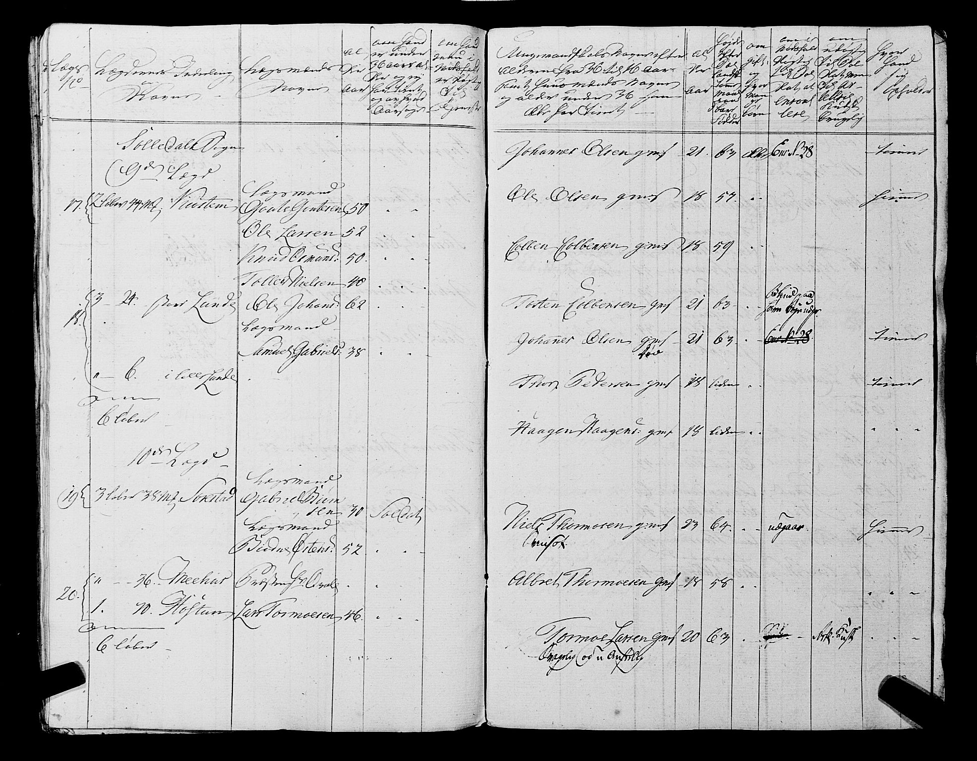 Fylkesmannen i Rogaland, AV/SAST-A-101928/99/3/325/325CA, 1655-1832, s. 5996