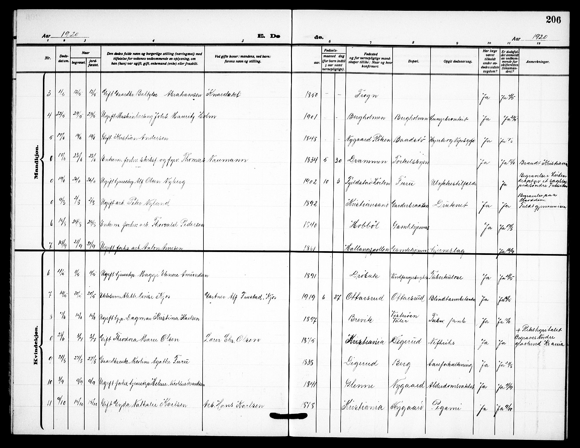 Drøbak prestekontor Kirkebøker, AV/SAO-A-10142a/G/Gb/L0002: Klokkerbok nr. II 2, 1919-1939, s. 206