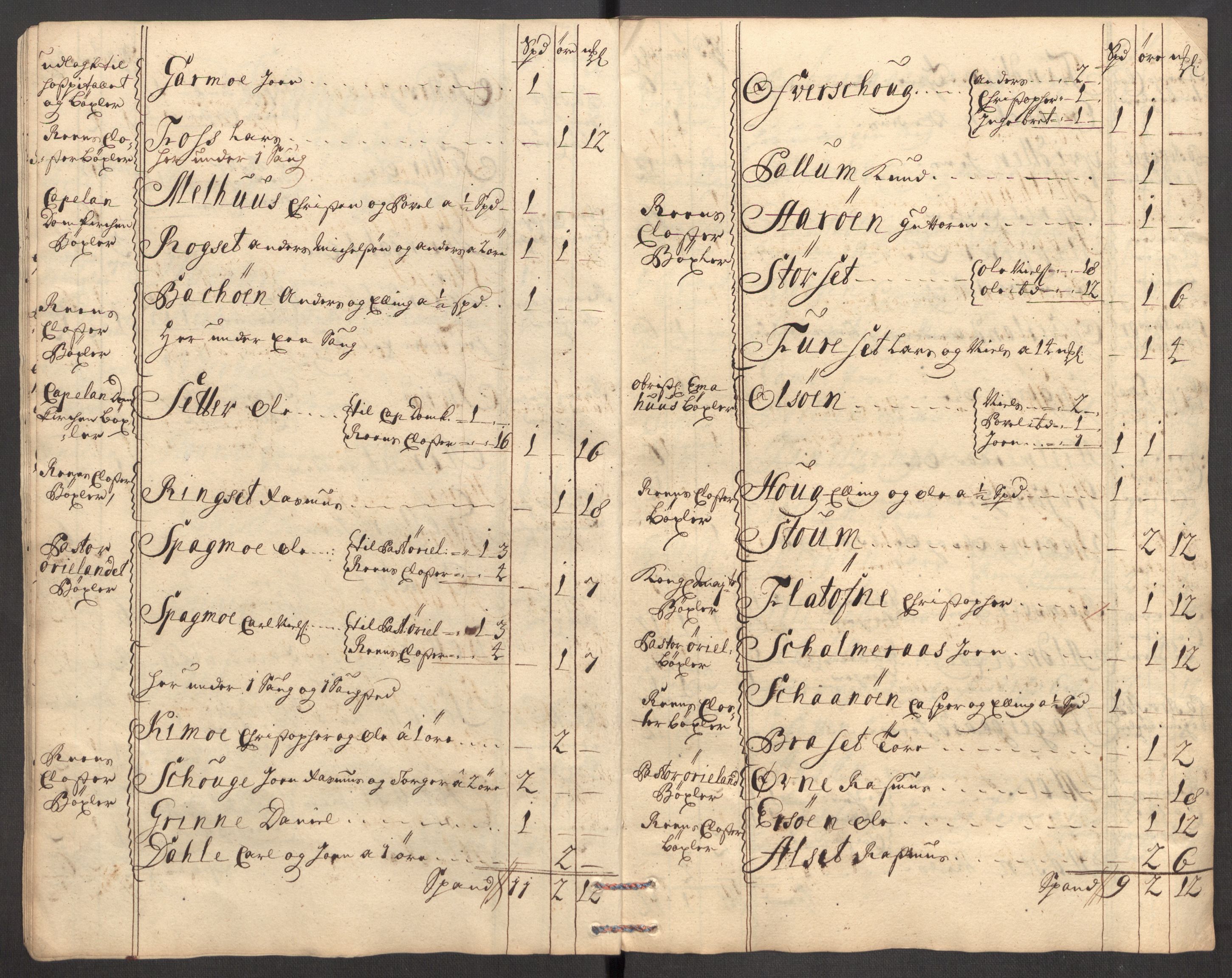 Rentekammeret inntil 1814, Reviderte regnskaper, Fogderegnskap, AV/RA-EA-4092/R57/L3859: Fogderegnskap Fosen, 1710, s. 29