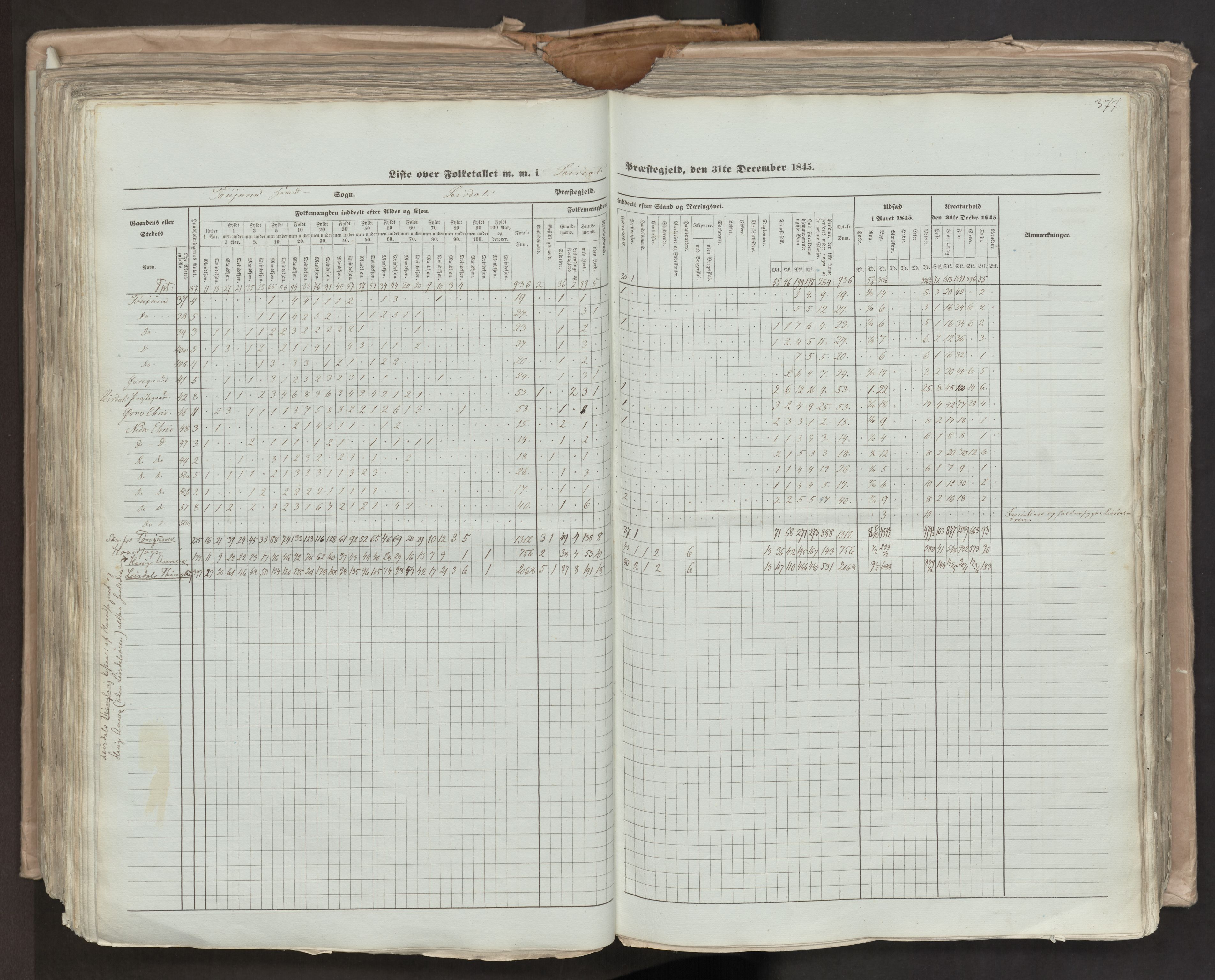RA, Folketellingen 1845, bind 7: Søndre Bergenhus amt og Nordre Bergenhus amt, 1845, s. 377