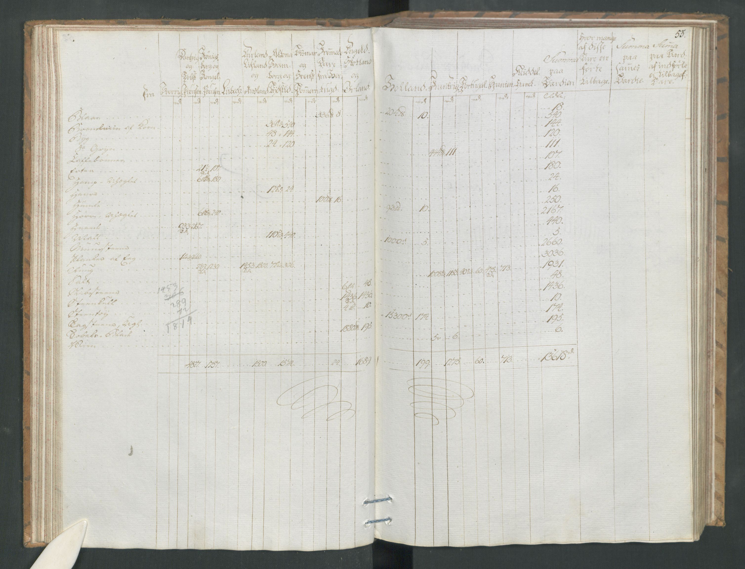 Generaltollkammeret, tollregnskaper, RA/EA-5490/R19/L0054/0001: Tollregnskaper Flekkefjord / Tollbok, 1794, s. 52b-53a