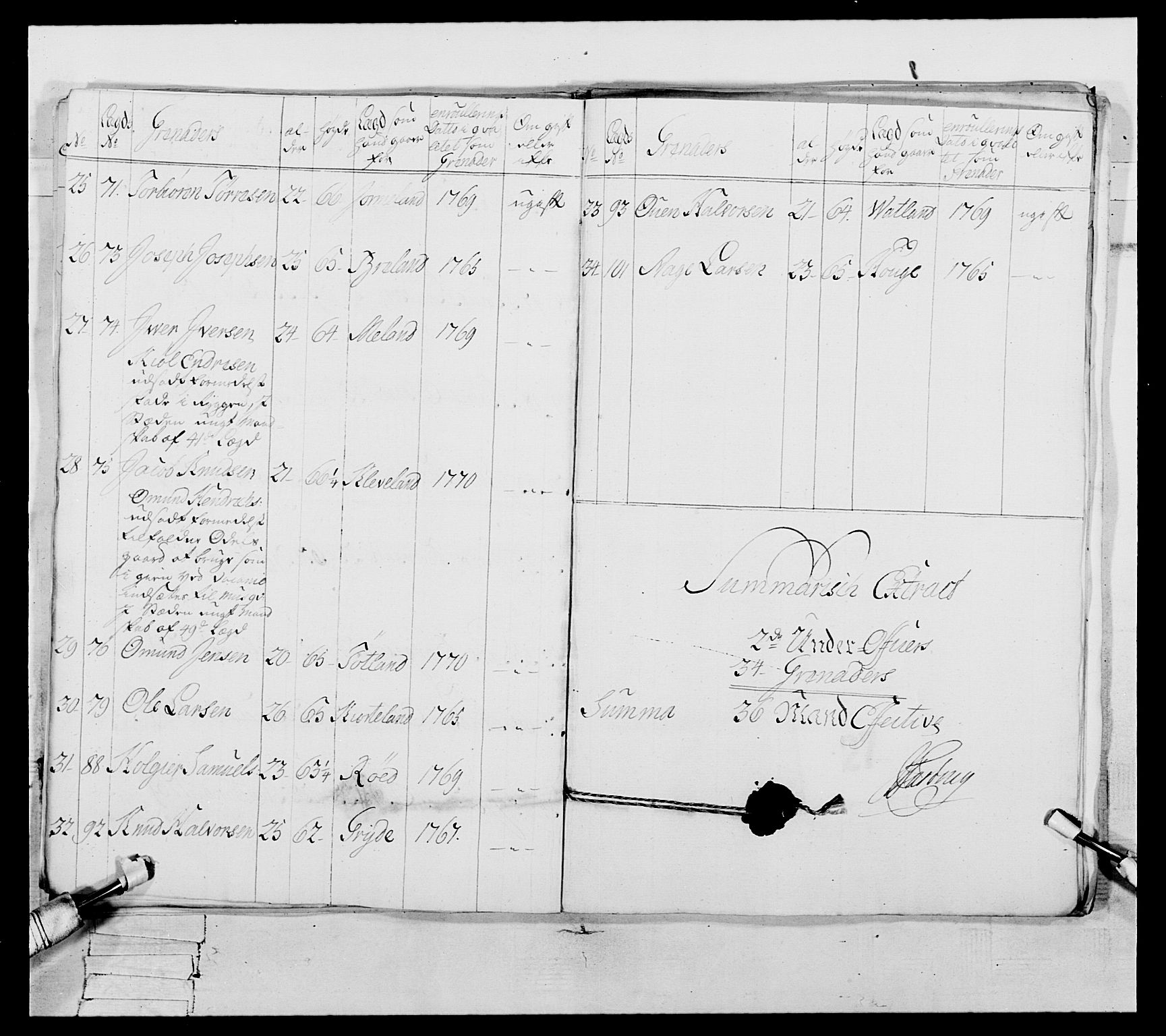 Generalitets- og kommissariatskollegiet, Det kongelige norske kommissariatskollegium, AV/RA-EA-5420/E/Eh/L0105: 2. Vesterlenske nasjonale infanteriregiment, 1766-1773, s. 121