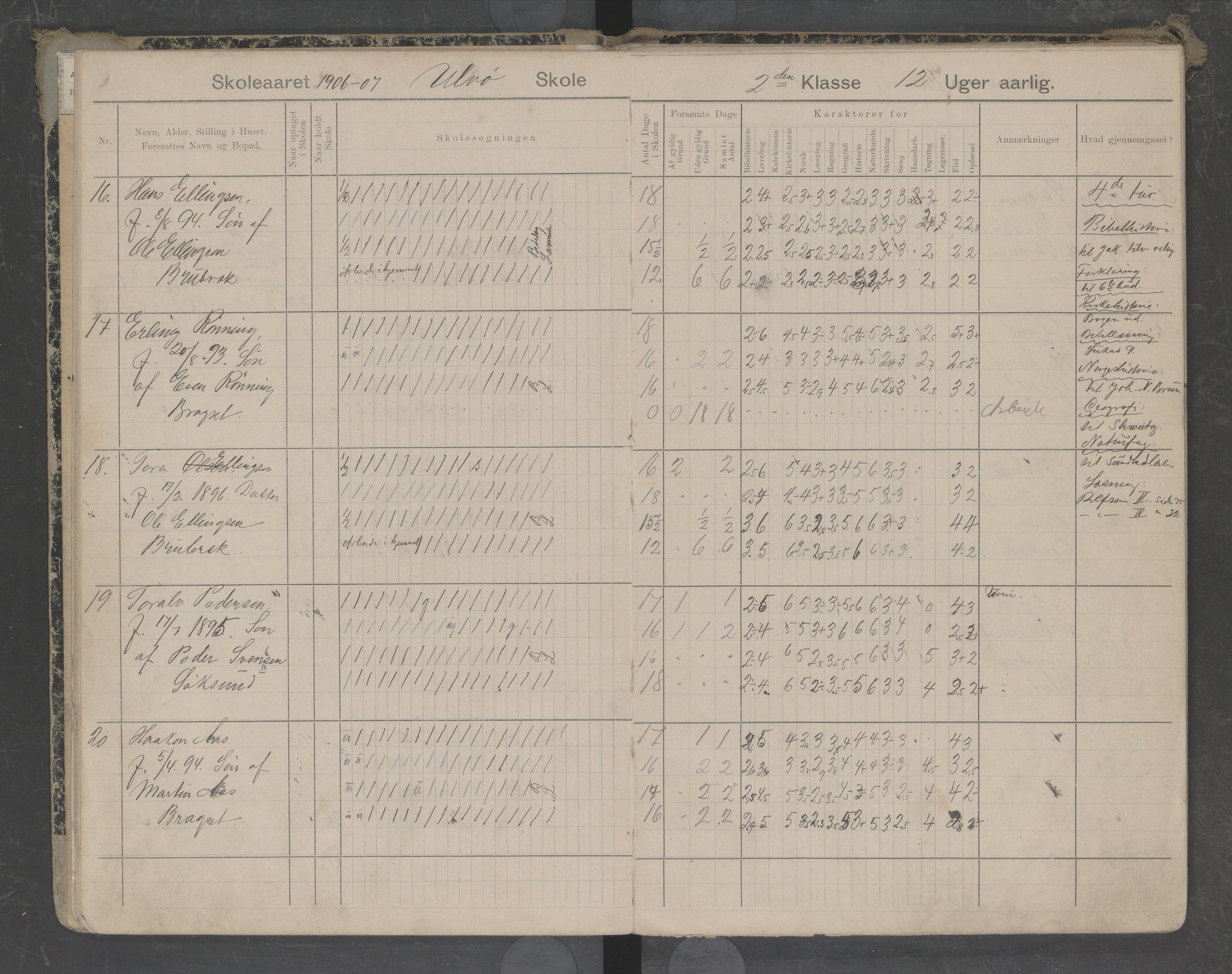 Hadsel kommune. Ulvøy skolekrets, AIN/K-18660.510.07/G/L0001: Karakterprotokoll Ulvøy skole, 1905-1916