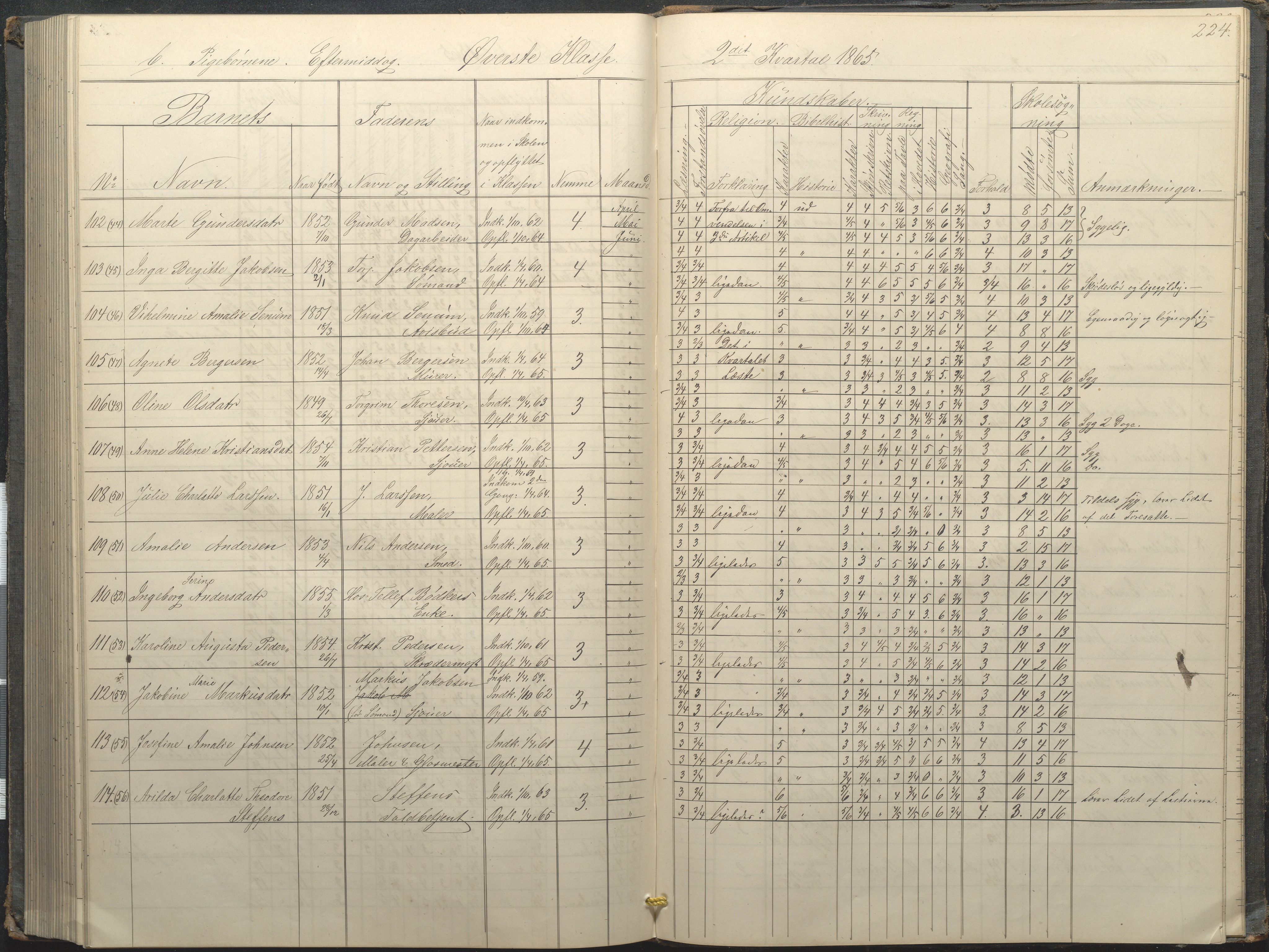 Arendal kommune, Katalog I, AAKS/KA0906-PK-I/07/L0034: Protokoll for øverste klasse, 1857-1865, s. 224