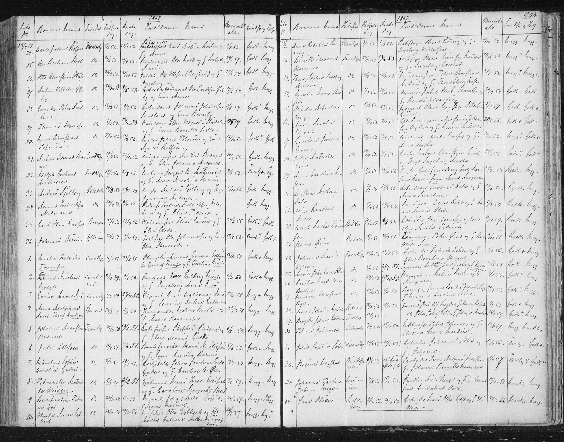 Ministerialprotokoller, klokkerbøker og fødselsregistre - Sør-Trøndelag, SAT/A-1456/602/L0127: Residerende kapellans bok nr. 602B01, 1821-1875, s. 244
