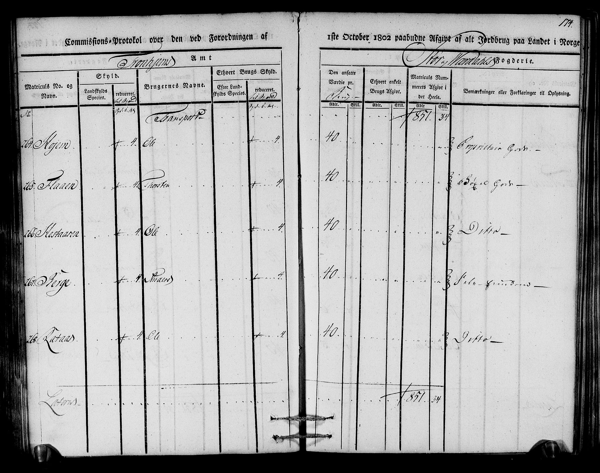 Rentekammeret inntil 1814, Realistisk ordnet avdeling, RA/EA-4070/N/Ne/Nea/L0148: Stjørdal og Verdal fogderi. Kommisjonsprotokoll, 1803, s. 175