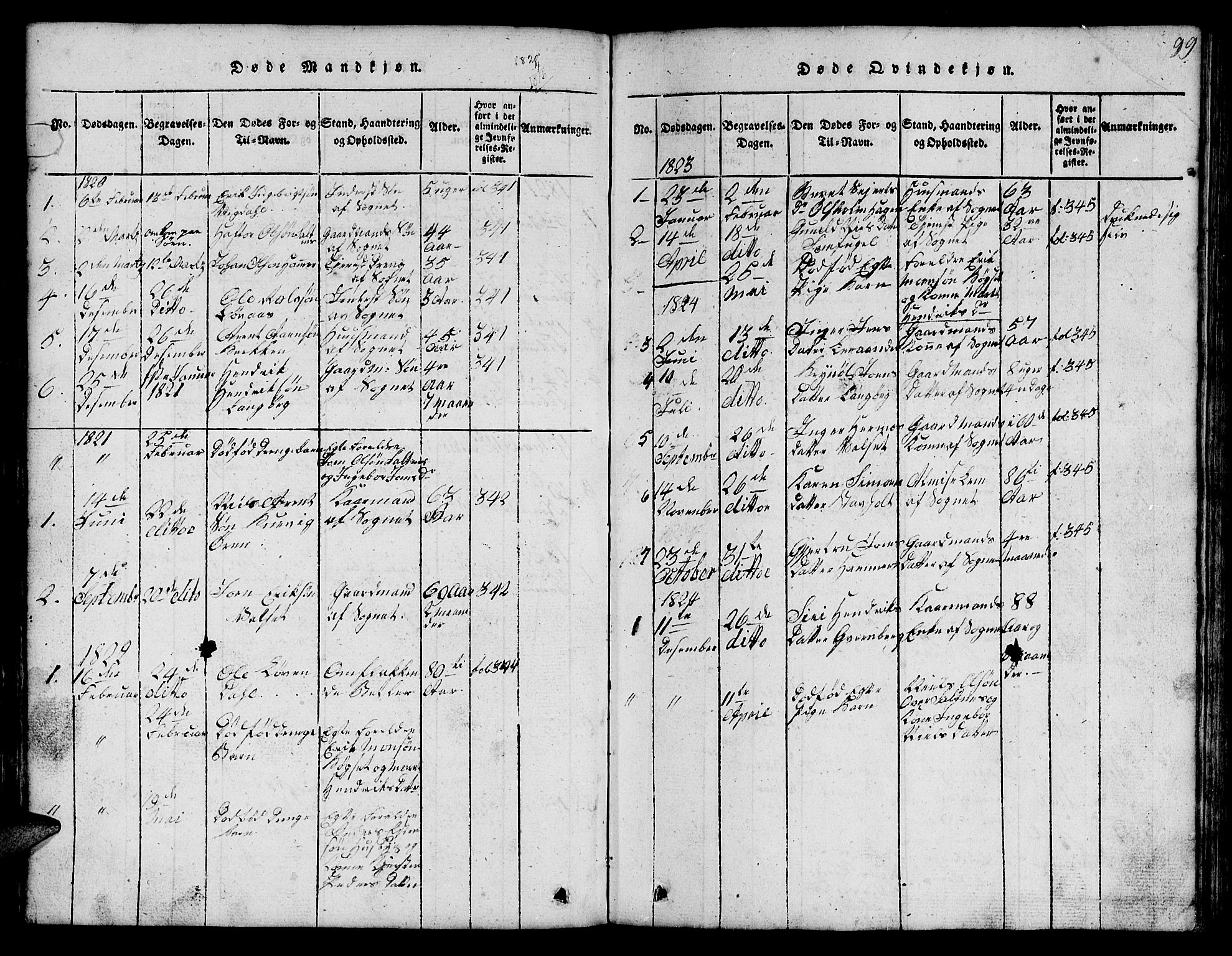 Ministerialprotokoller, klokkerbøker og fødselsregistre - Sør-Trøndelag, SAT/A-1456/666/L0788: Klokkerbok nr. 666C01, 1816-1847, s. 99