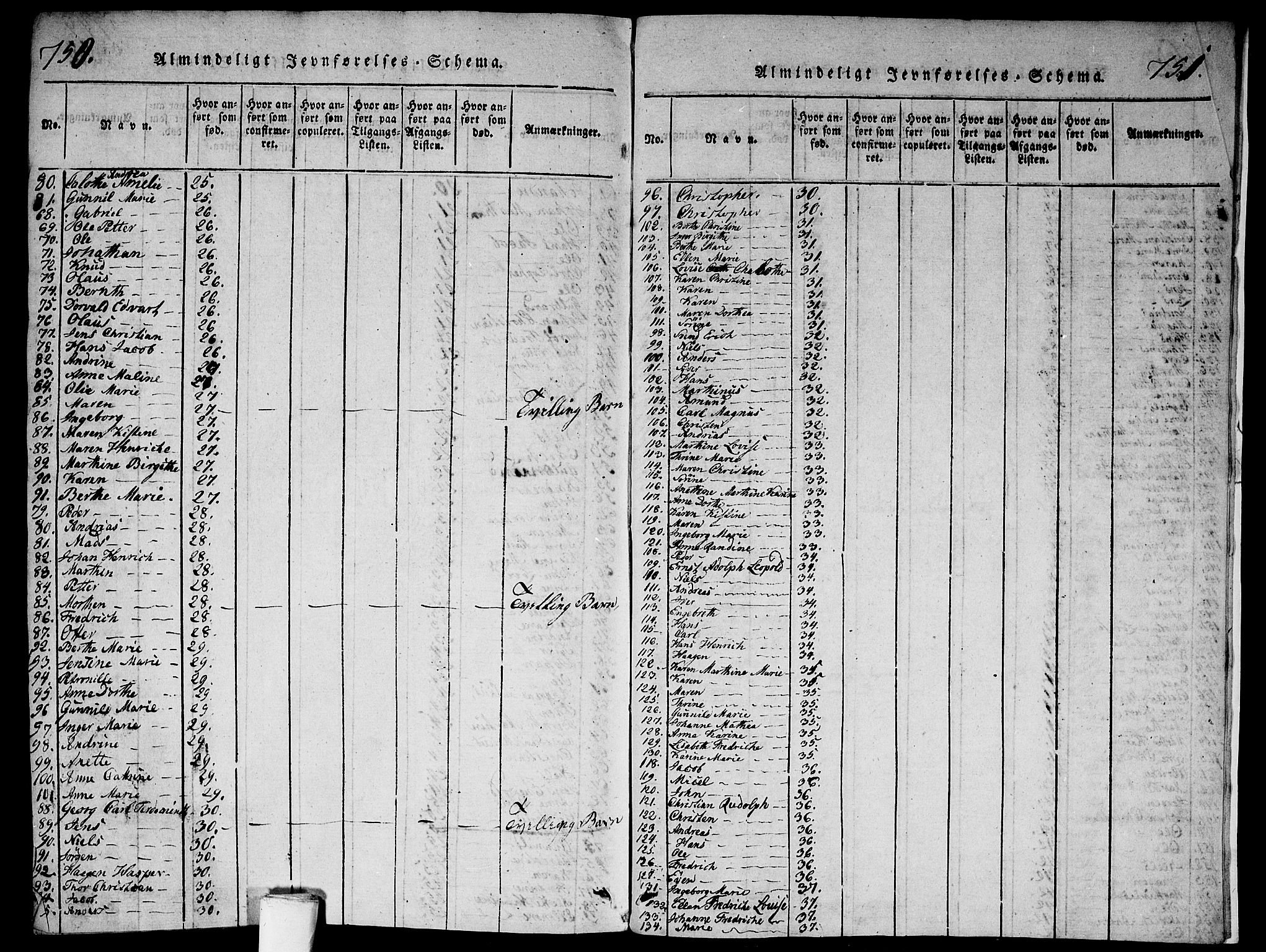 Aker prestekontor kirkebøker, AV/SAO-A-10861/G/L0002: Klokkerbok nr. 2, 1815-1819, s. 750-751