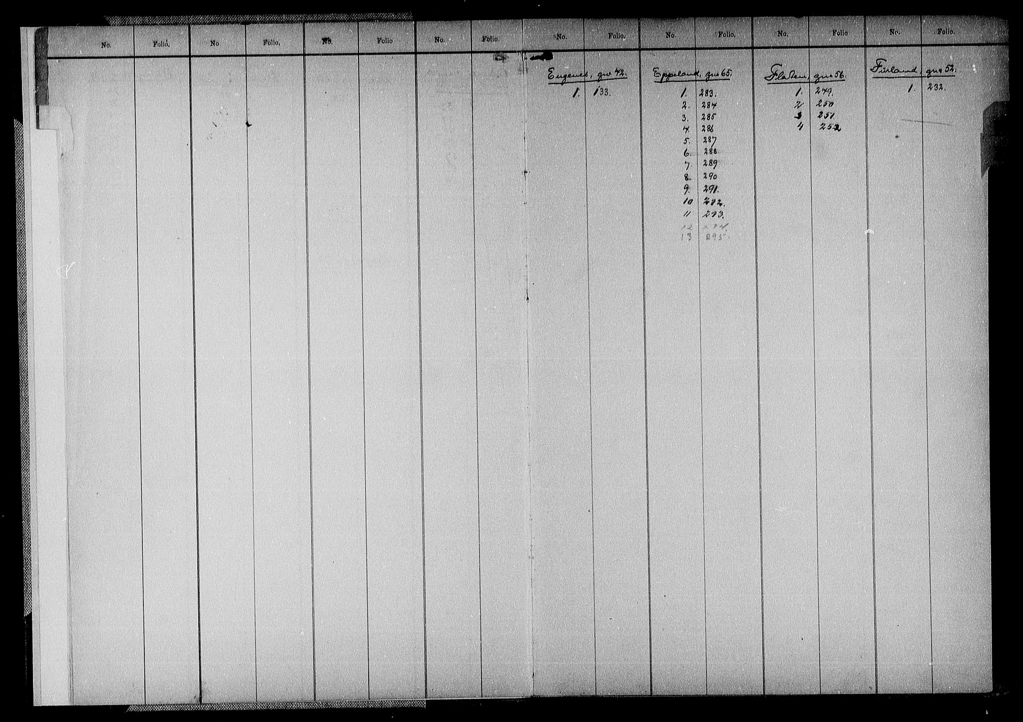 Nedenes sorenskriveri, SAK/1221-0006/G/Ga/Gaa/L0008: Panteregister nr. 8, 1800-1955