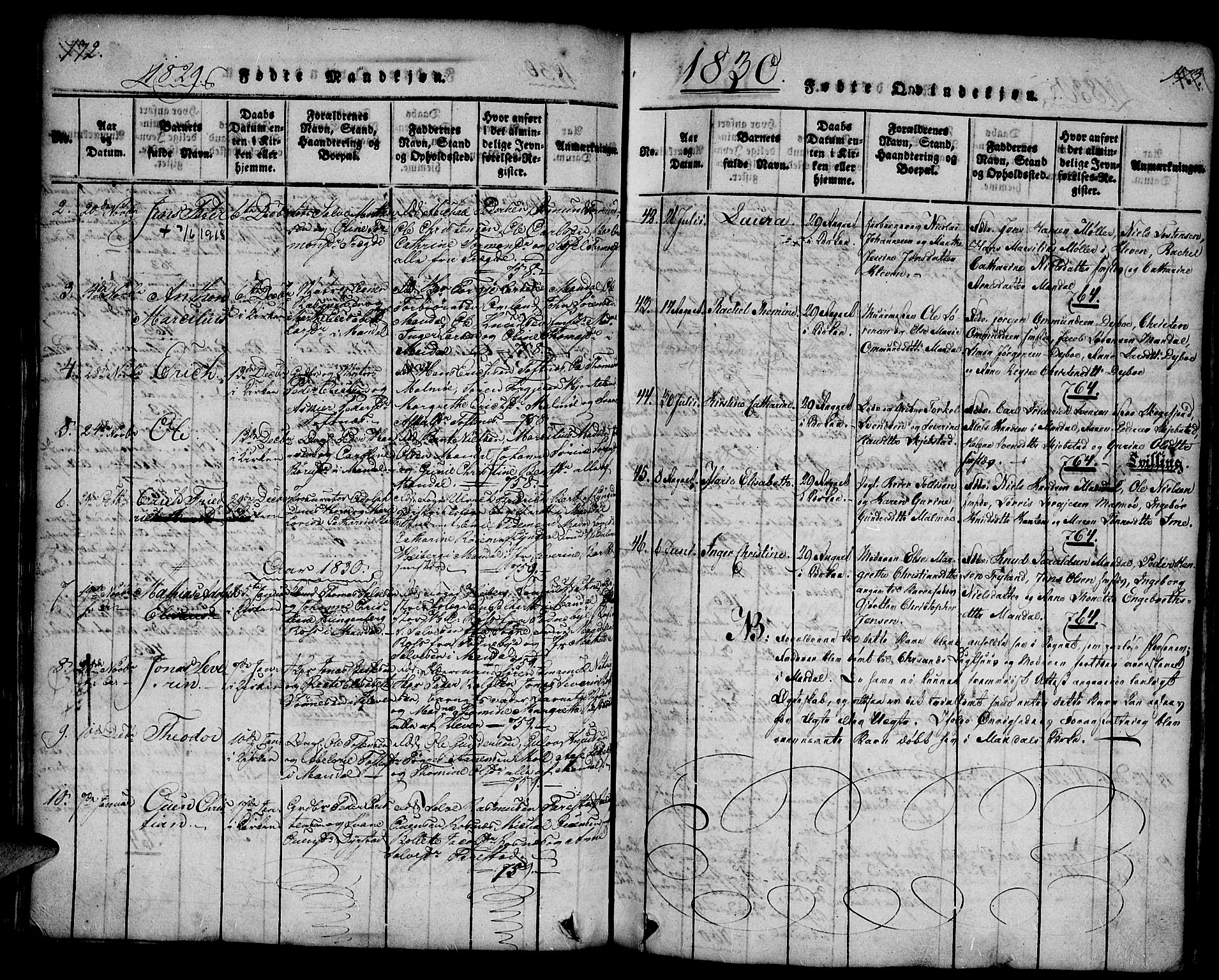 Mandal sokneprestkontor, AV/SAK-1111-0030/F/Fa/Faa/L0010: Ministerialbok nr. A 10, 1817-1830, s. 172-173