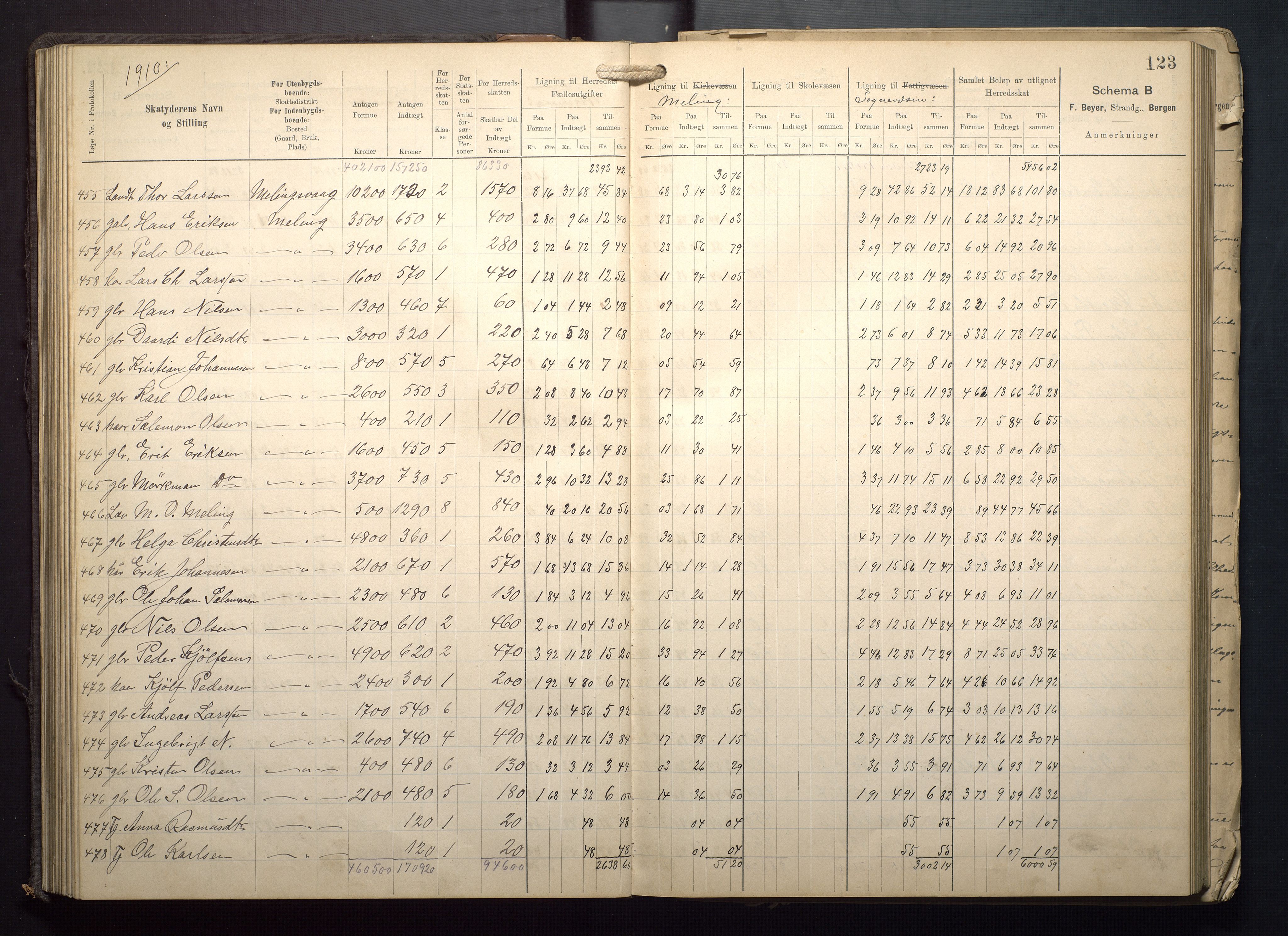 Finnaas kommune. Likningsnemnda, IKAH/1218a-142/F/Fa/L0009: Likningsprotokoll for heradsskatten, 1909-1911, s. 123