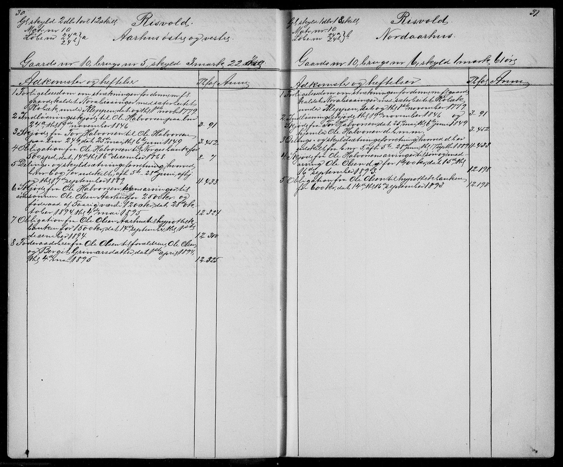 Øvre Telemark østfjelske sorenskriveri, AV/SAKO-A-213/G/Gb/Gbc/L0001: Panteregister nr. III 1, s. 30-31