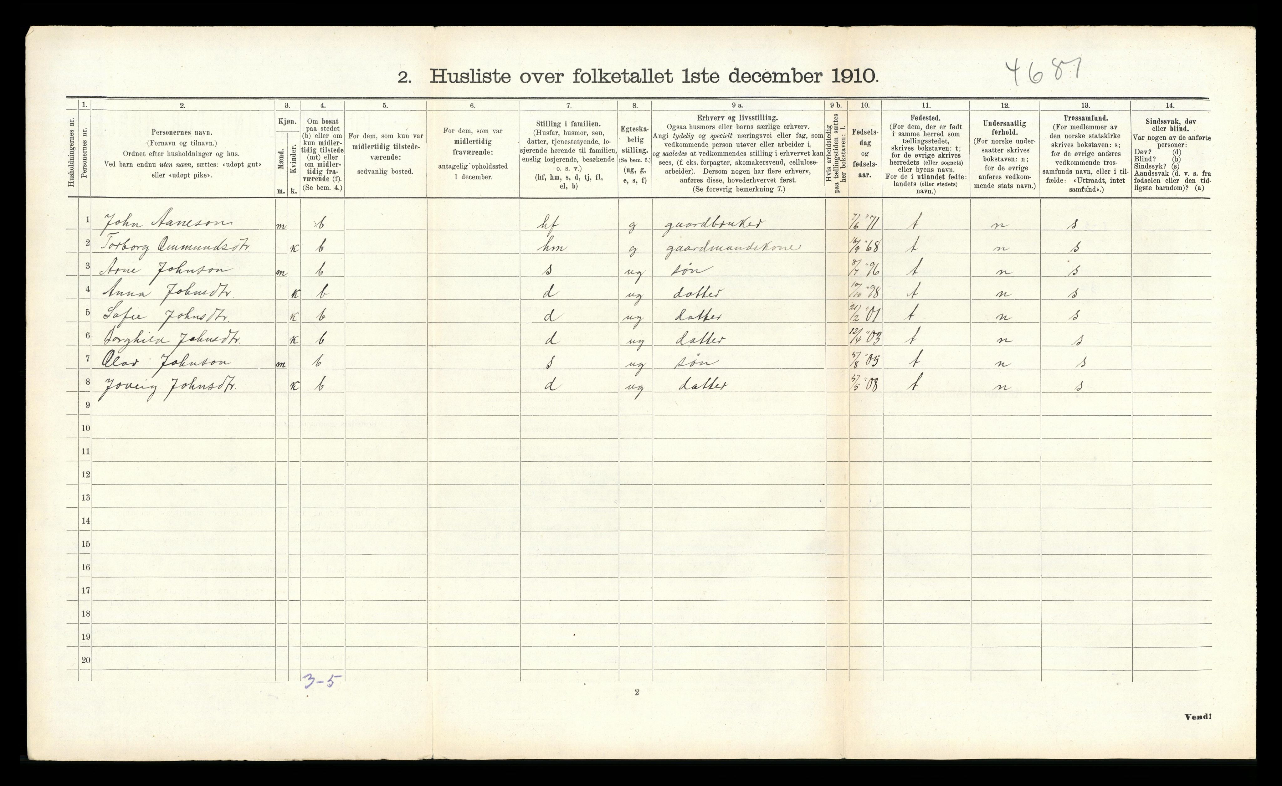 RA, Folketelling 1910 for 0934 Vegusdal herred, 1910, s. 284