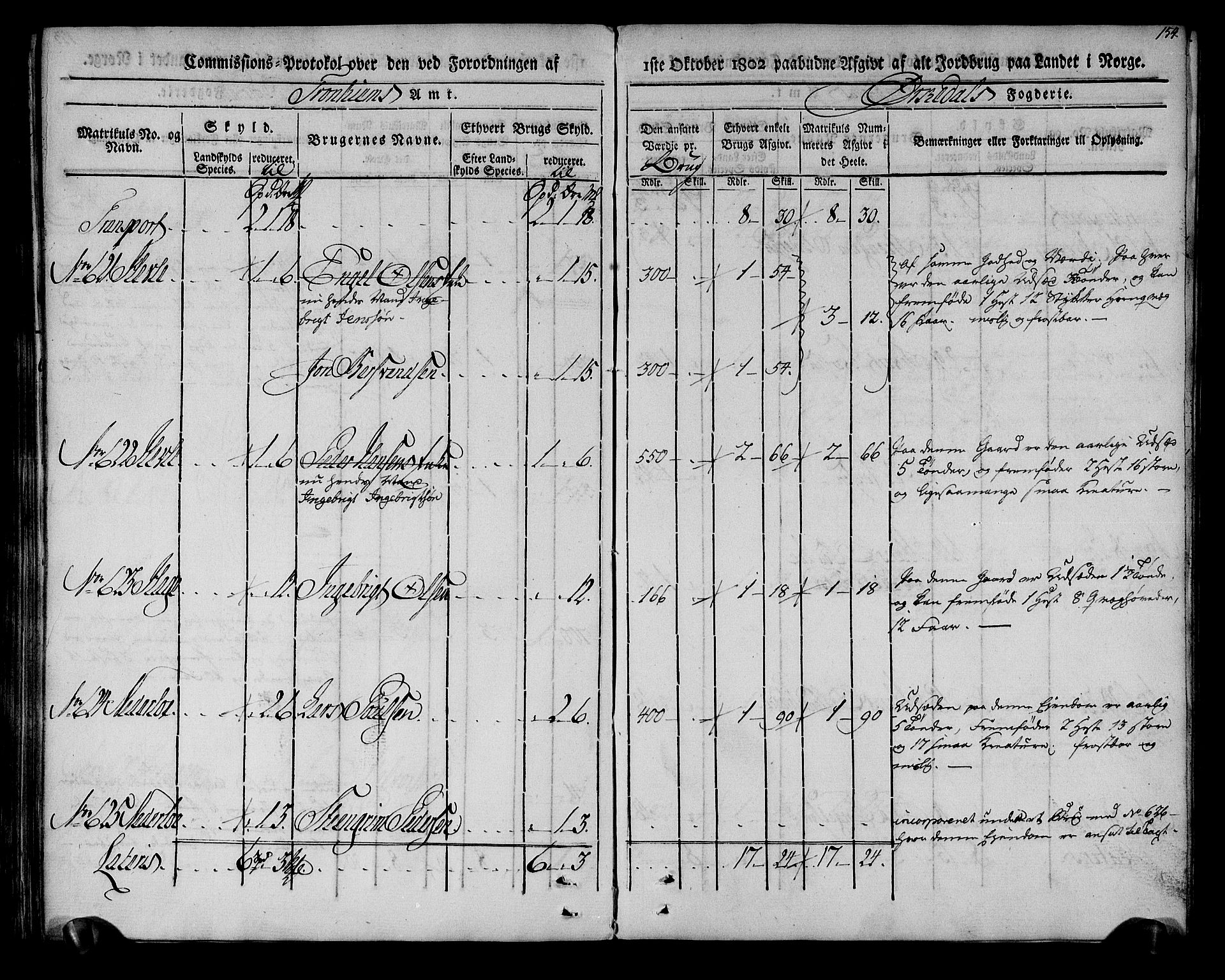 Rentekammeret inntil 1814, Realistisk ordnet avdeling, AV/RA-EA-4070/N/Ne/Nea/L0135: Orkdal og Gauldal fogderi. Kommisjonsprotokoll for Orkdalen, 1803, s. 154