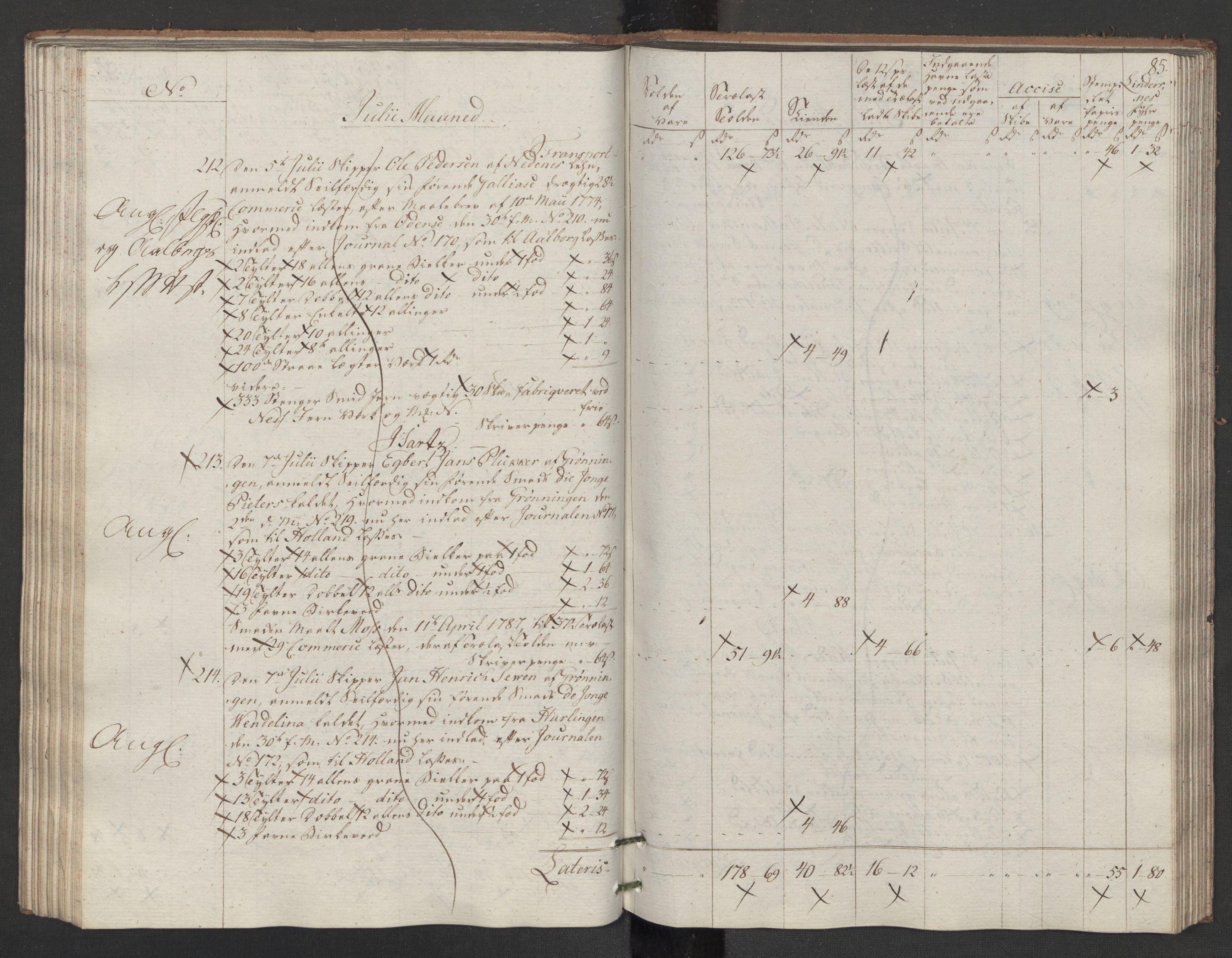 Generaltollkammeret, tollregnskaper, AV/RA-EA-5490/R14/L0117/0001: Tollregnskaper Øster-Risør / Utgående tollbok, 1794, s. 84b-85a