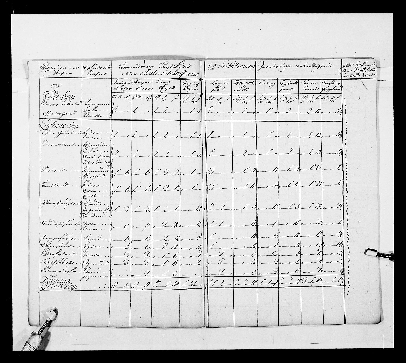 Stattholderembetet 1572-1771, AV/RA-EA-2870/Ek/L0038/0001: Jordebøker o.a. 1720-1728 vedkommende krongodset: / Krongods i Akershus bispedømme og Kristiansand bispedømme, 1720-1722, s. 145