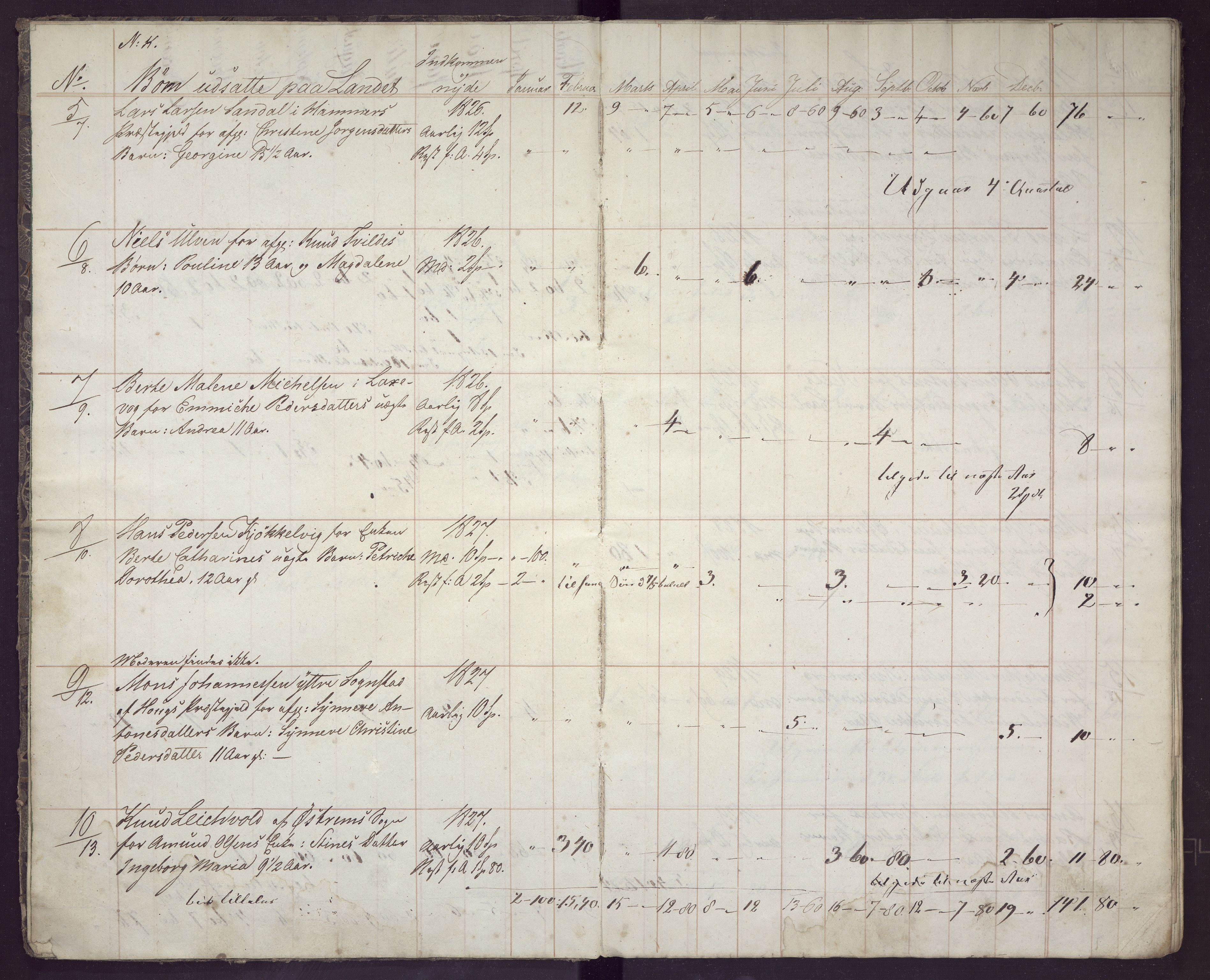 Bergen kommune. Sosialvesen, BBA/A-2588/F/Fd/Fda/L0009: Almisseprotokoll - Nykirken sogn, 1836, 1836