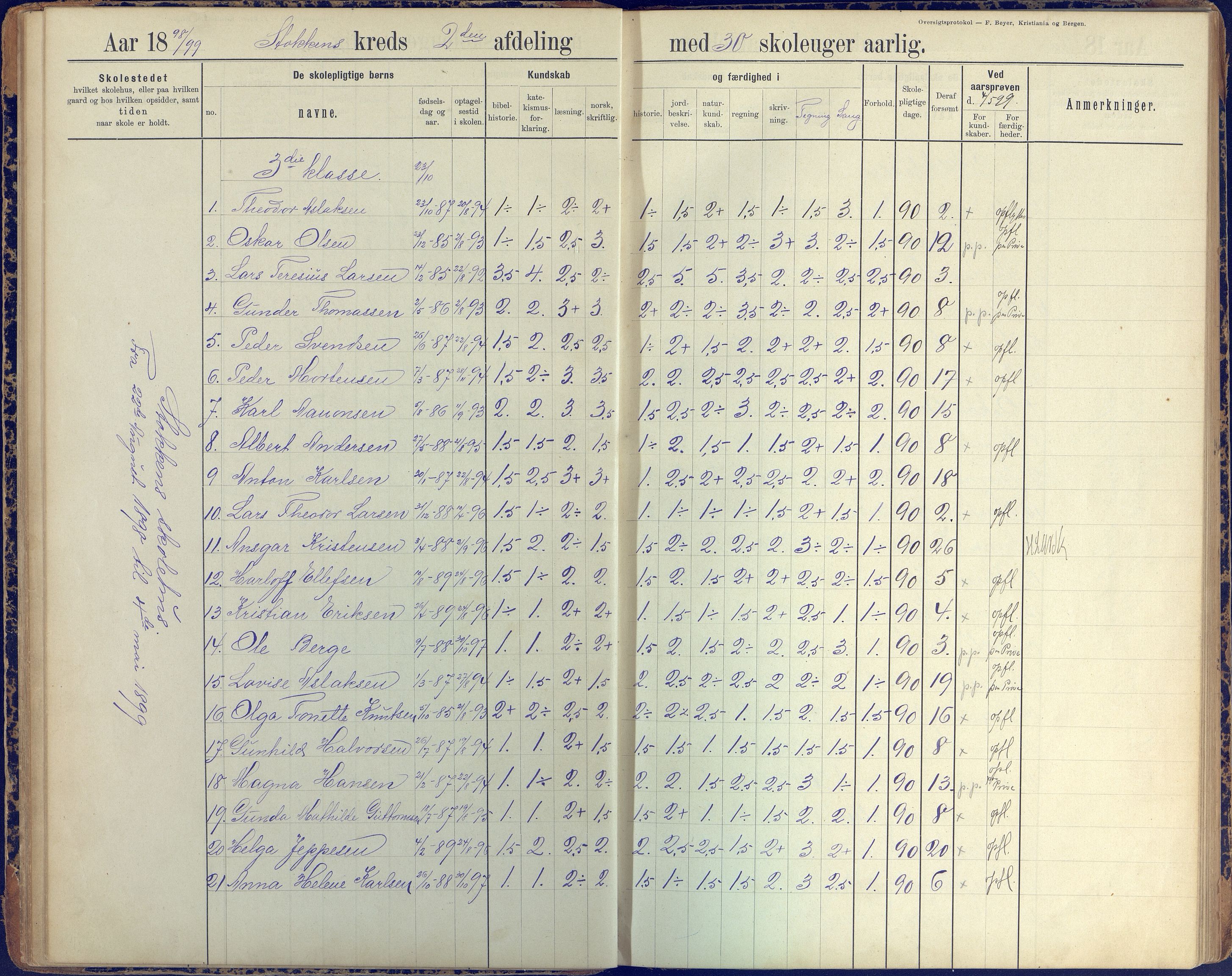 Stokken kommune, AAKS/KA0917-PK/04/04c/L0008: Skoleprotokoll  nederste avd., 1891-1937