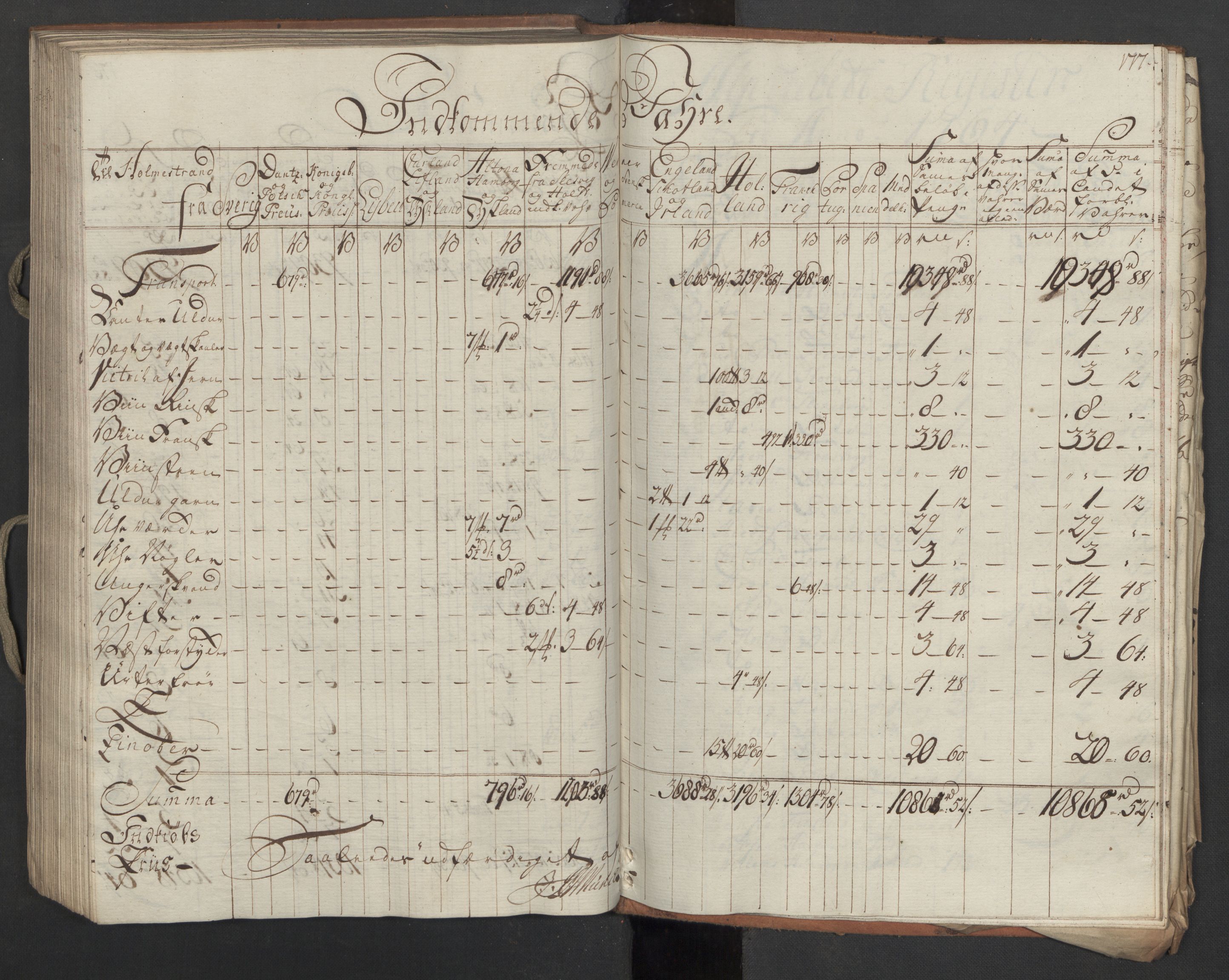 Generaltollkammeret, tollregnskaper, AV/RA-EA-5490/R09/L0037/0001: Tollregnskaper Holmestrand / Inngående hovedtollbok, 1764, s. 176b-177a