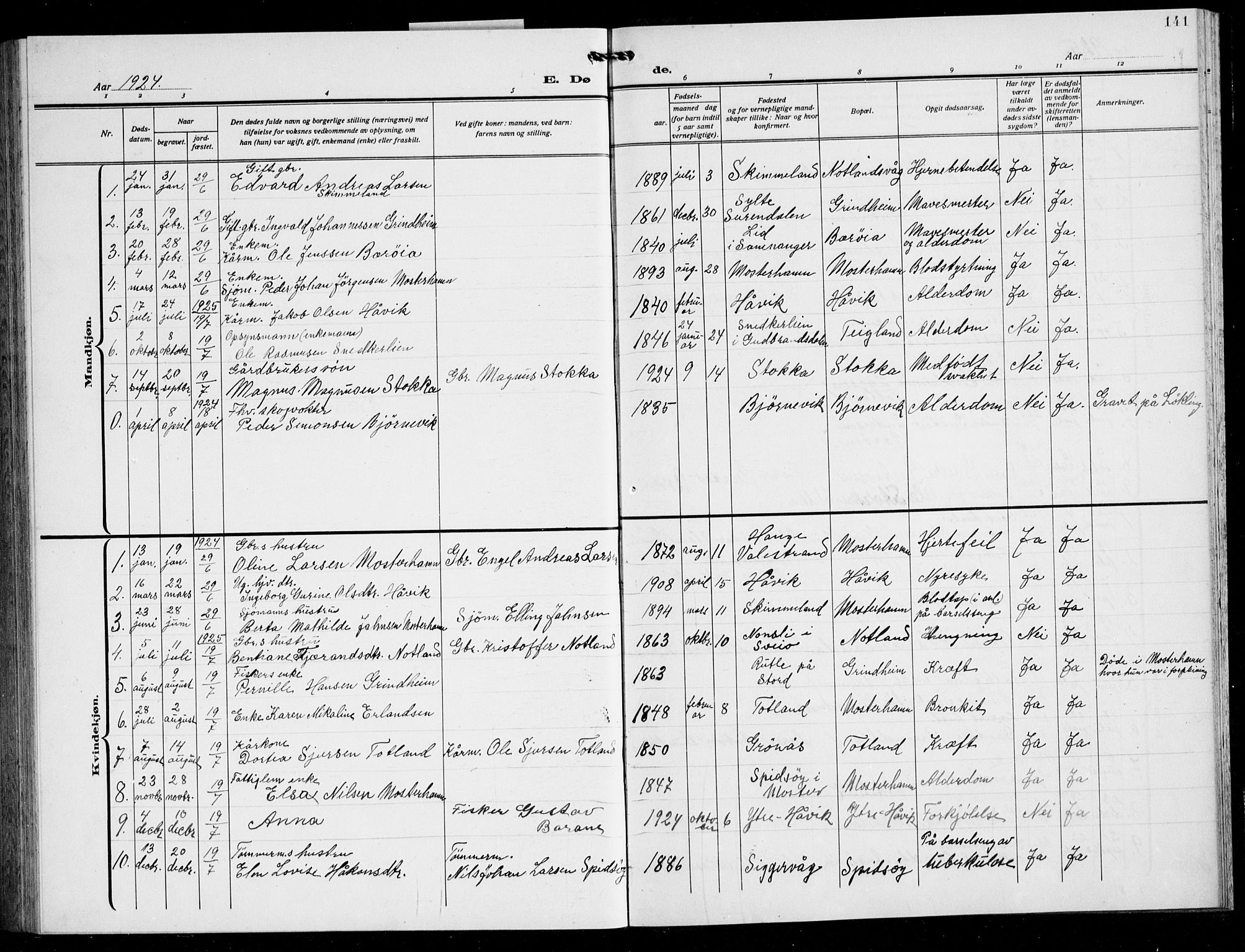 Finnås sokneprestembete, AV/SAB-A-99925/H/Ha/Hab/Haba/L0005: Klokkerbok nr. A 5, 1924-1945, s. 141