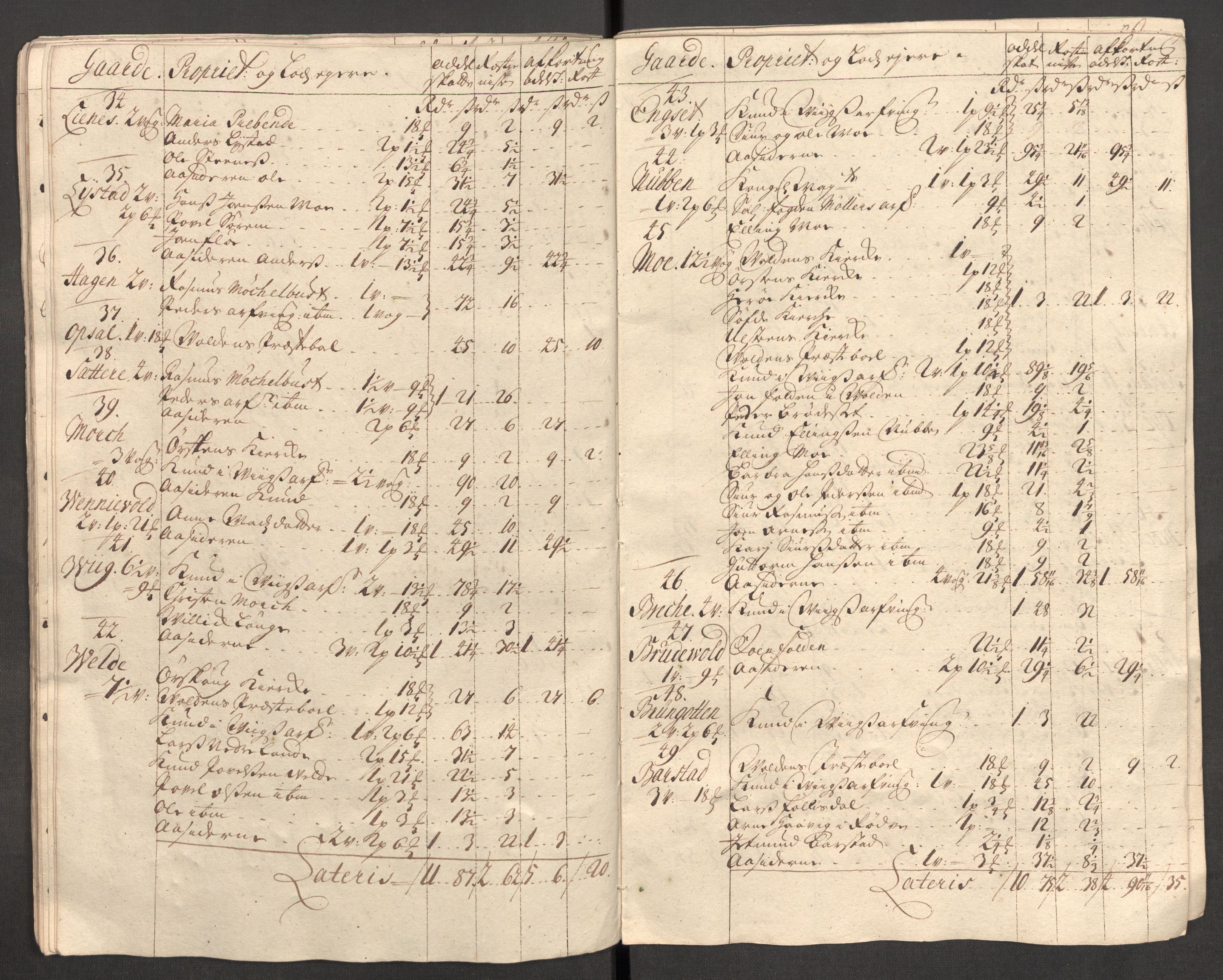 Rentekammeret inntil 1814, Reviderte regnskaper, Fogderegnskap, RA/EA-4092/R54/L3564: Fogderegnskap Sunnmøre, 1711, s. 78