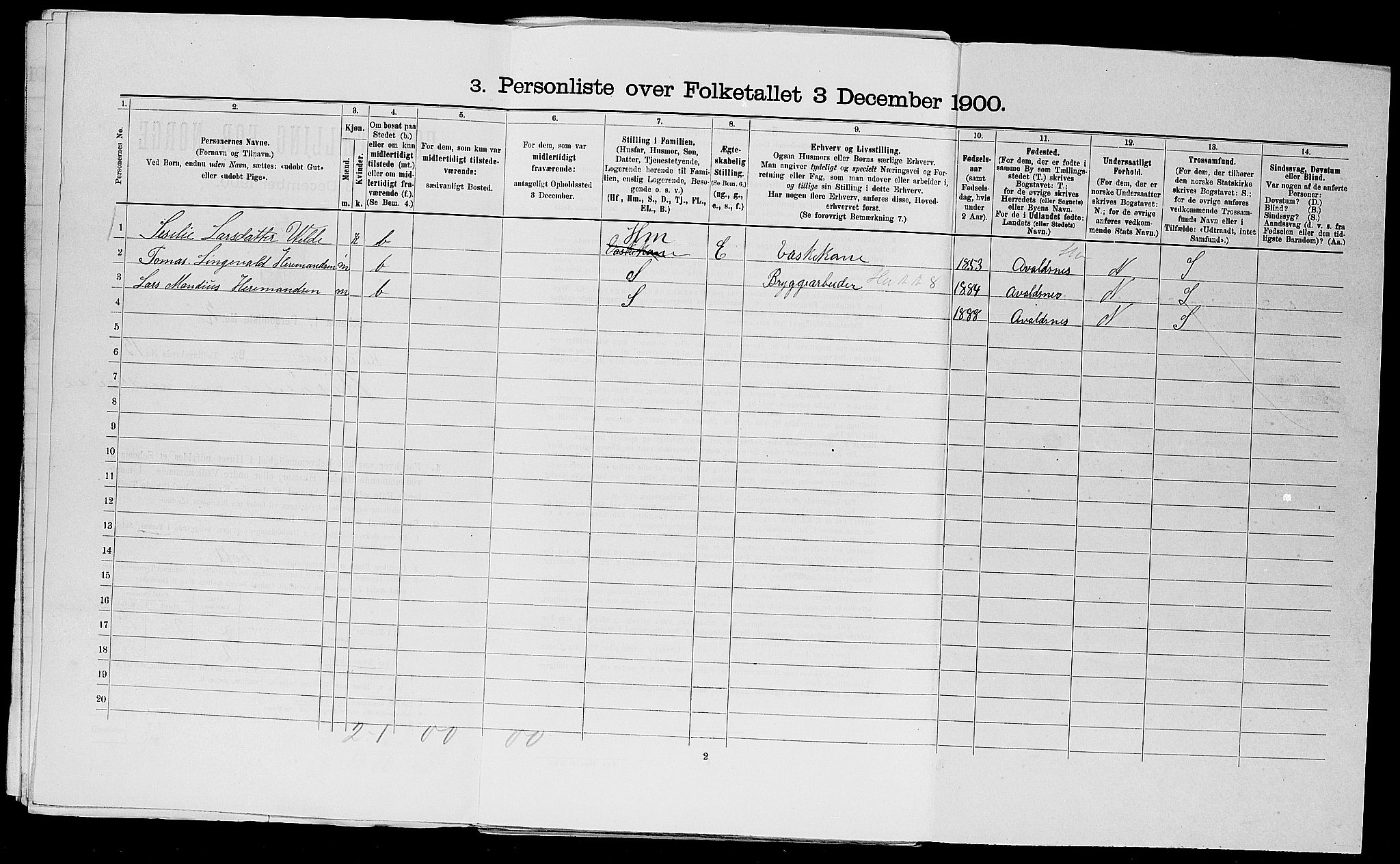 SAST, Folketelling 1900 for 1106 Haugesund kjøpstad, 1900, s. 2435