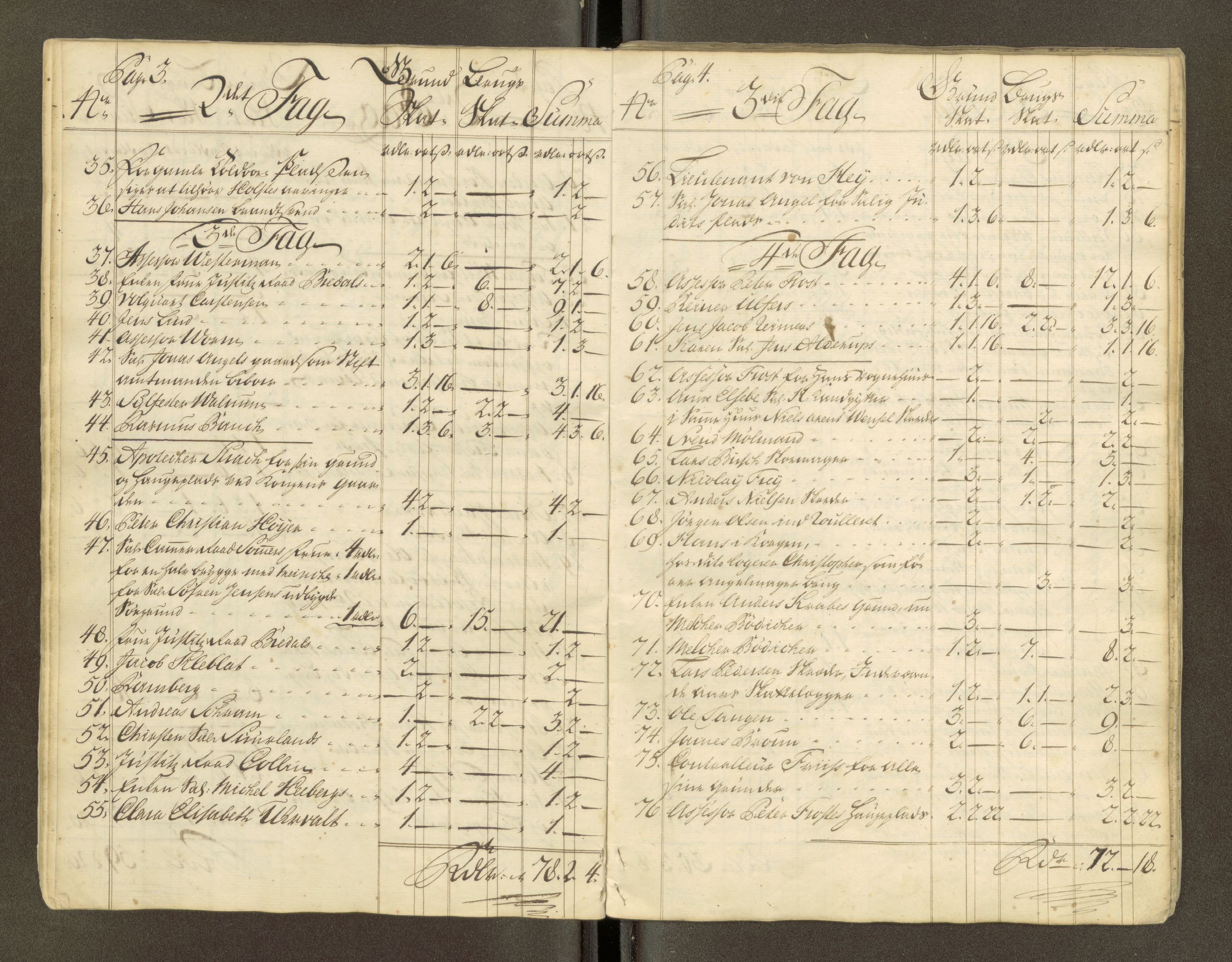 Trondheim magistrat, AV/SAT-A-4372/D/Da/L0007: Skattemanntall, 1740-1745, s. 208
