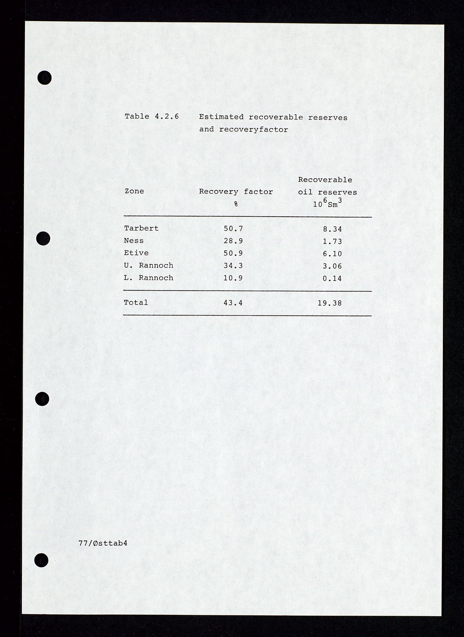 Pa 1339 - Statoil ASA, SAST/A-101656/0001/E/Ed/Eda/L0153: Administrasjon: Felt- og lisensadministrasjon. , 1989-1994, s. 86