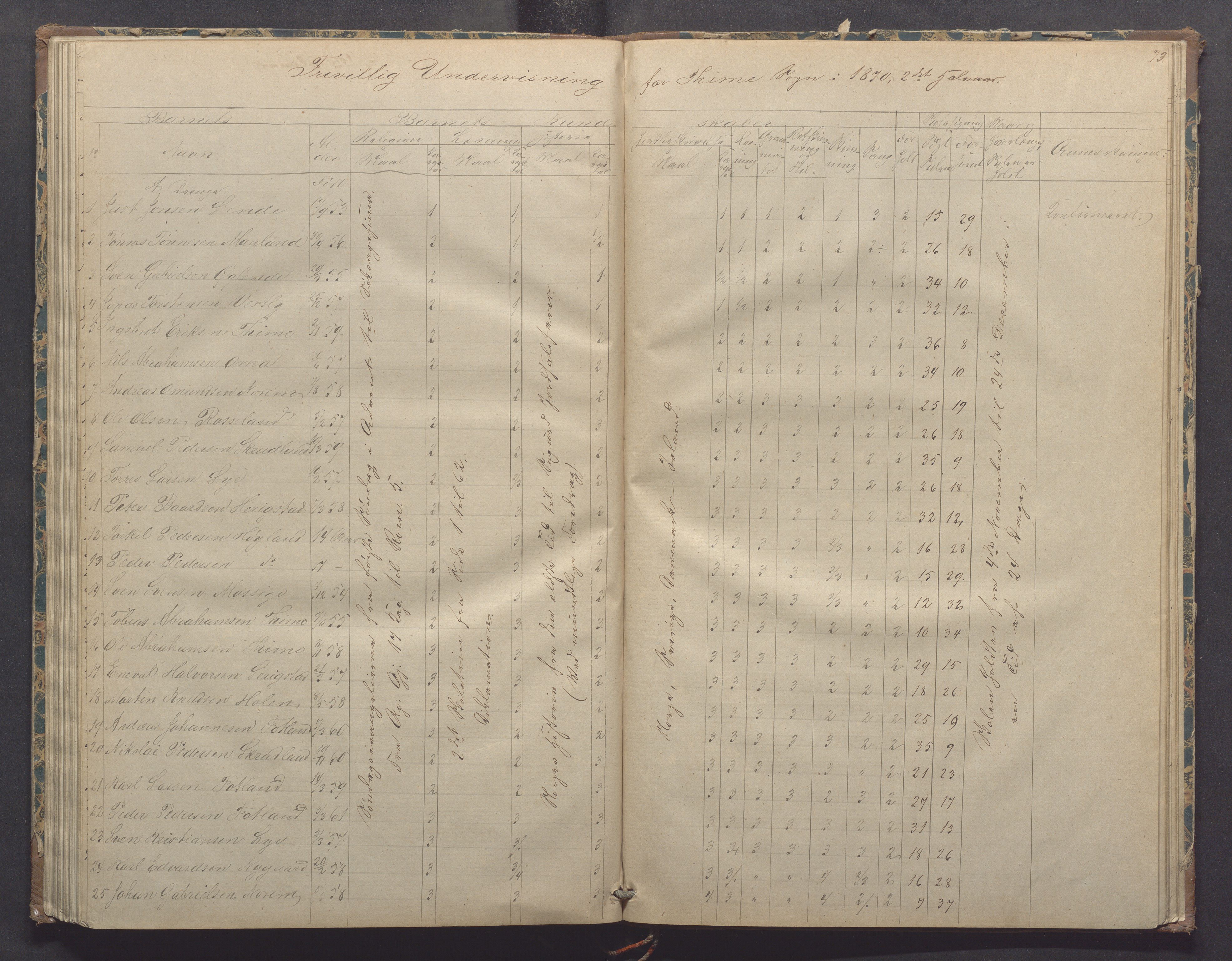 Time kommune - Time/Vestly skole, IKAR/K-100804/H/L0002: Skoleprotokoll, 1868-1875, s. 73