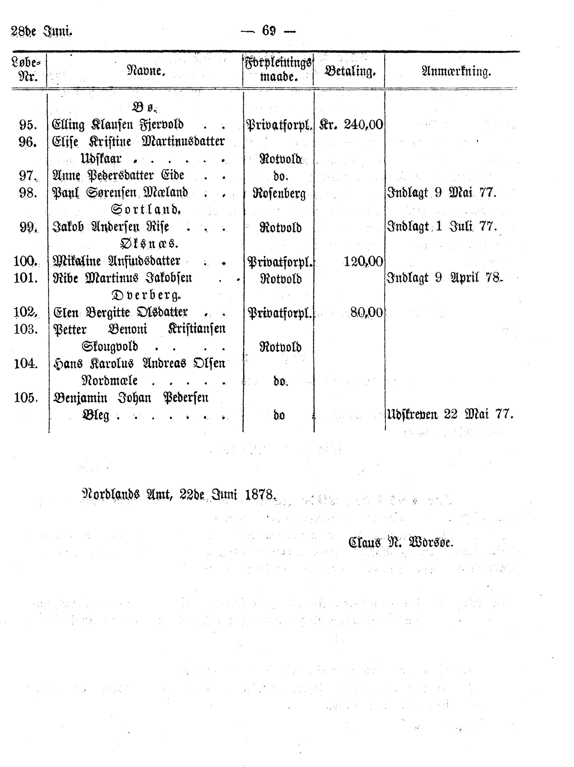 Nordland Fylkeskommune. Fylkestinget, AIN/NFK-17/176/A/Ac/L0010: Fylkestingsforhandlinger 1874-1880, 1874-1880