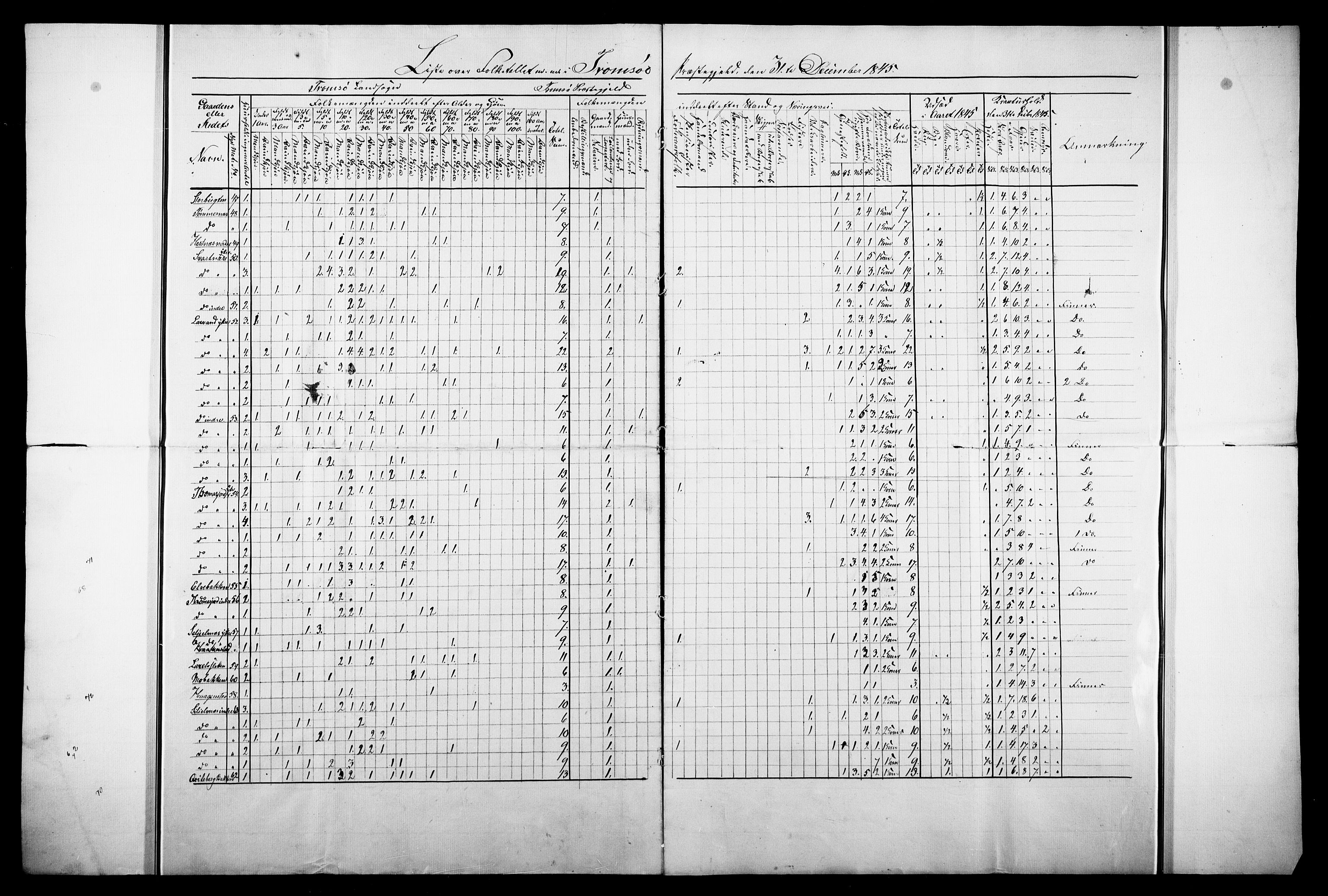 , Folketelling 1845 for 1902S1 Tromsø prestegjeld, Tromsø sokn, 1845, s. 38