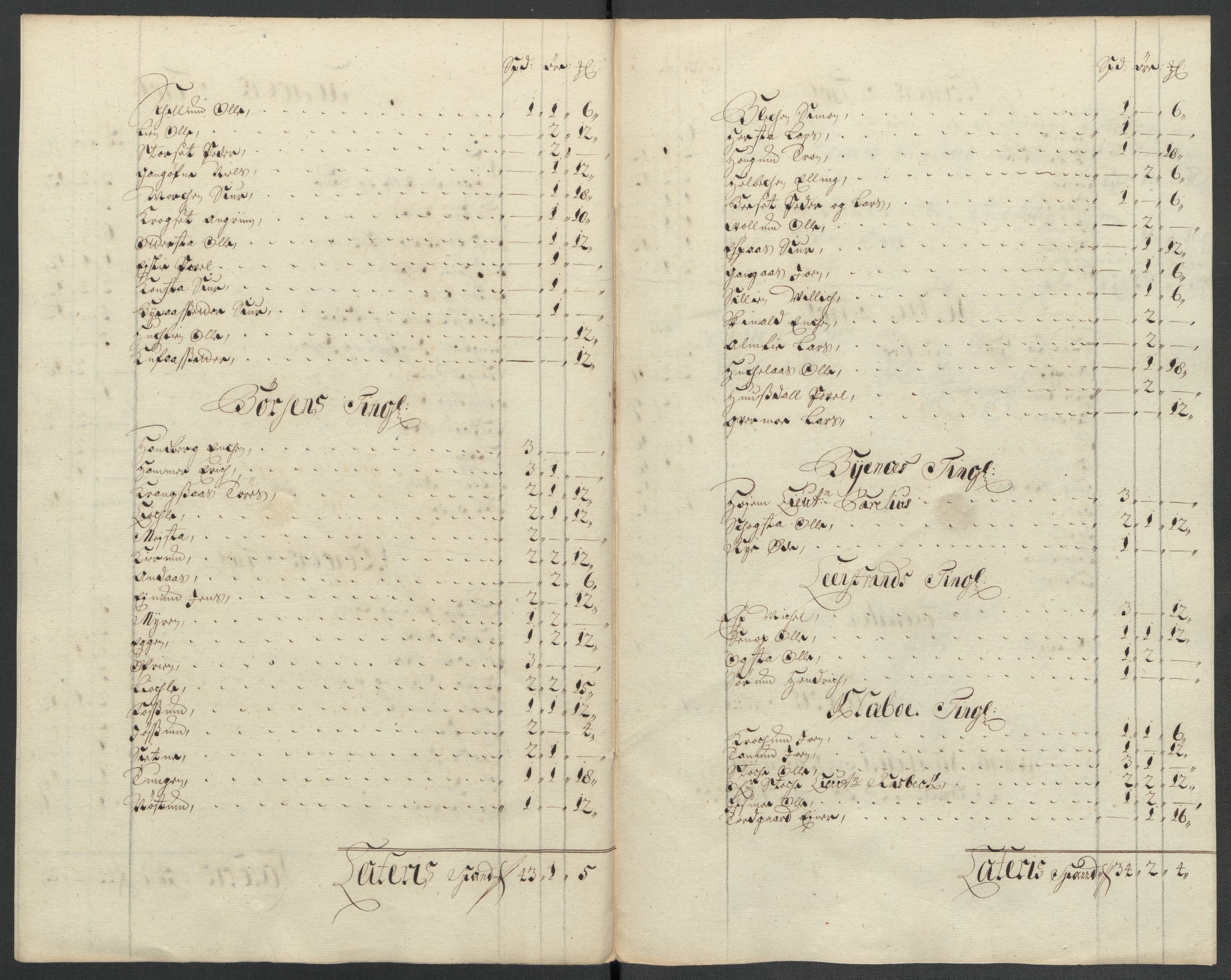 Rentekammeret inntil 1814, Reviderte regnskaper, Fogderegnskap, AV/RA-EA-4092/R61/L4111: Fogderegnskap Strinda og Selbu, 1709-1710, s. 409